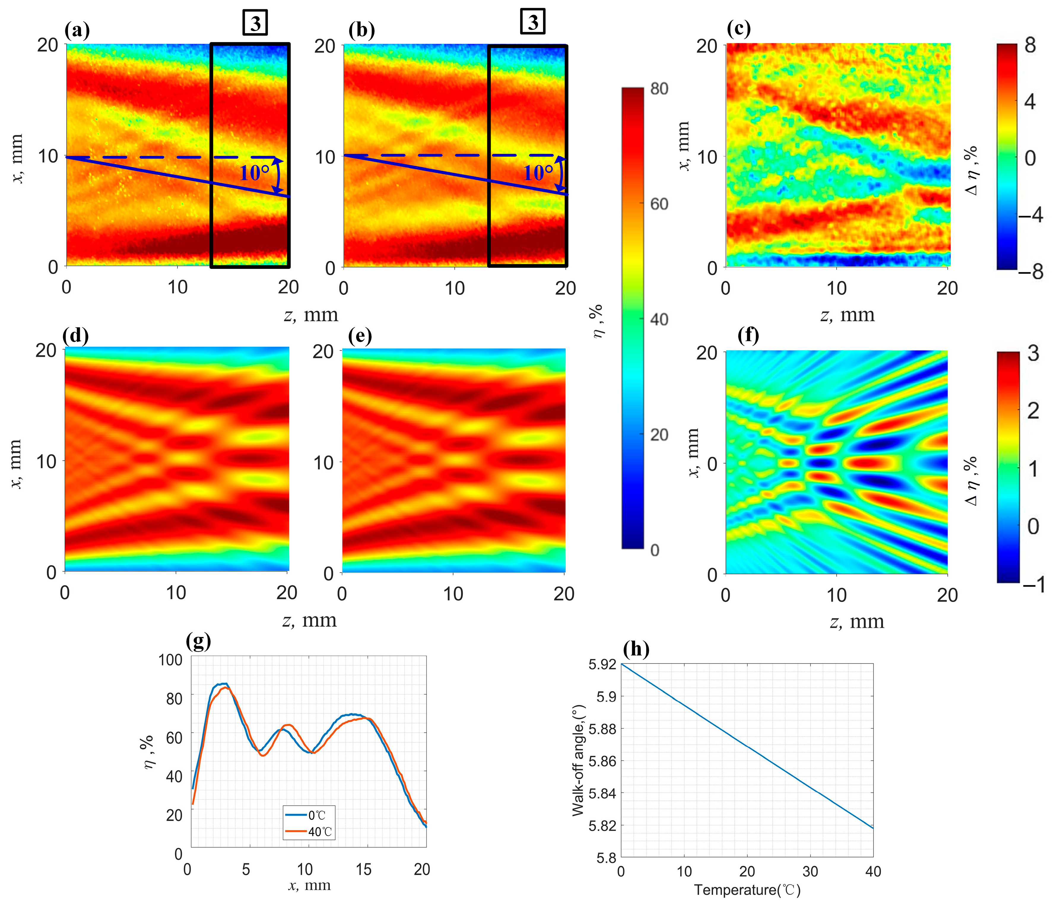 Photonics 12 00335 g011