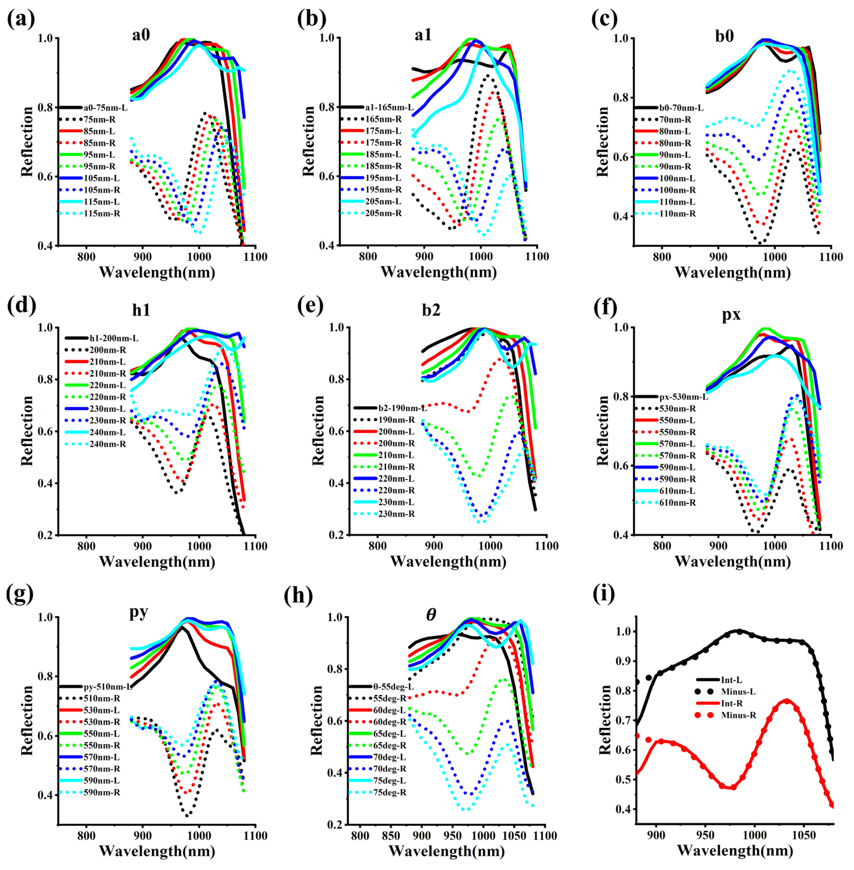 Photonics 12 00341 g003