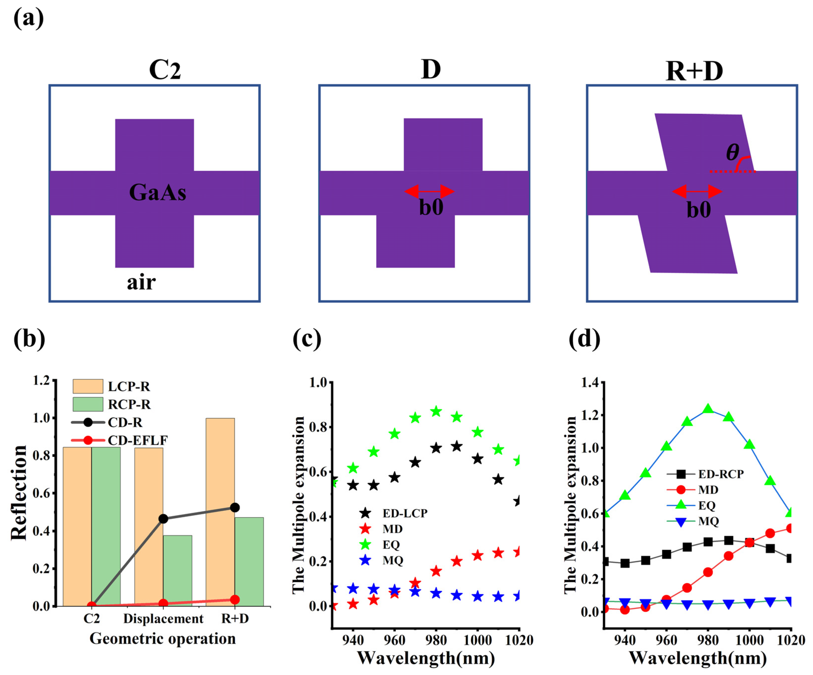 Photonics 12 00341 g005