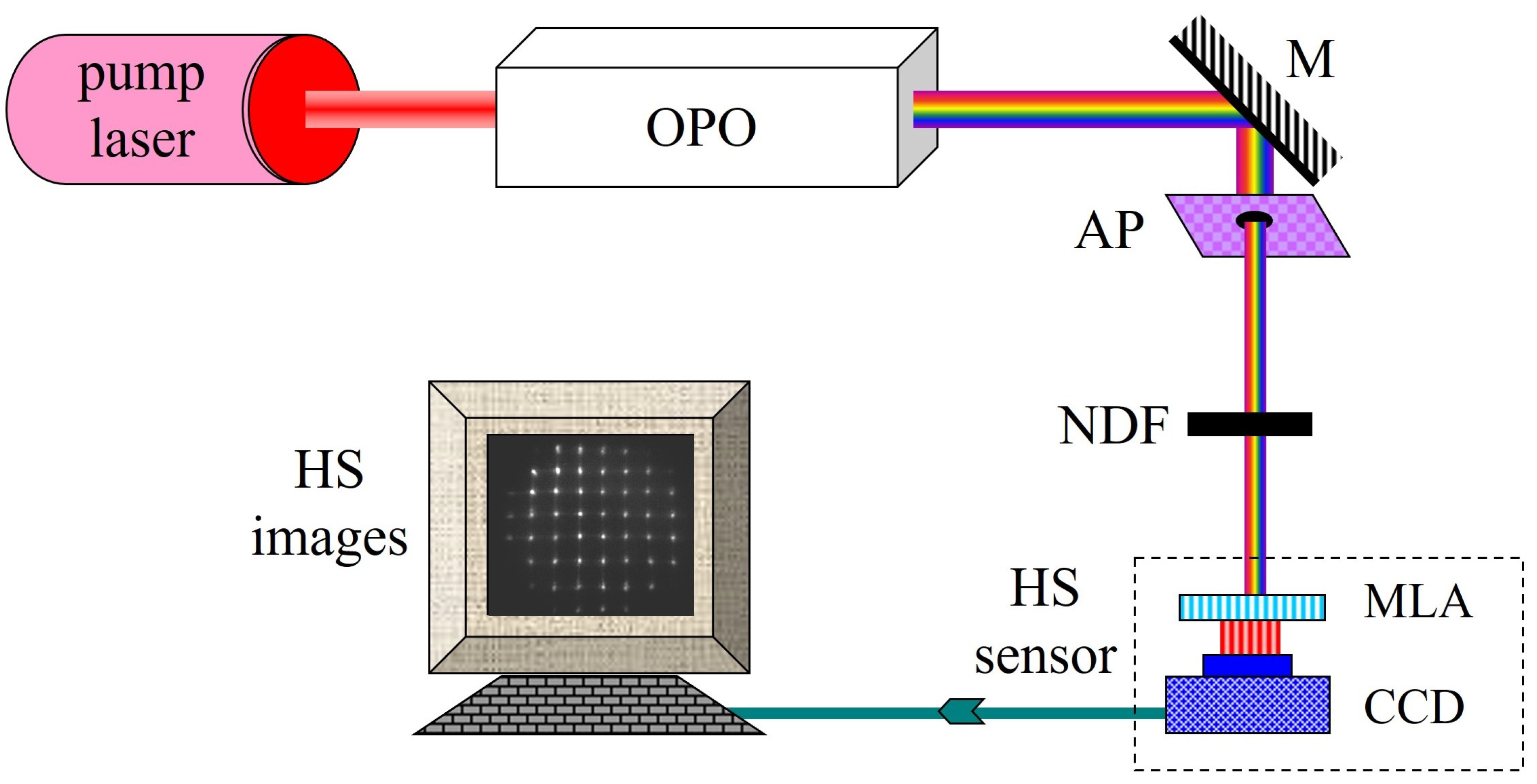 Photonics 12 00347 g001