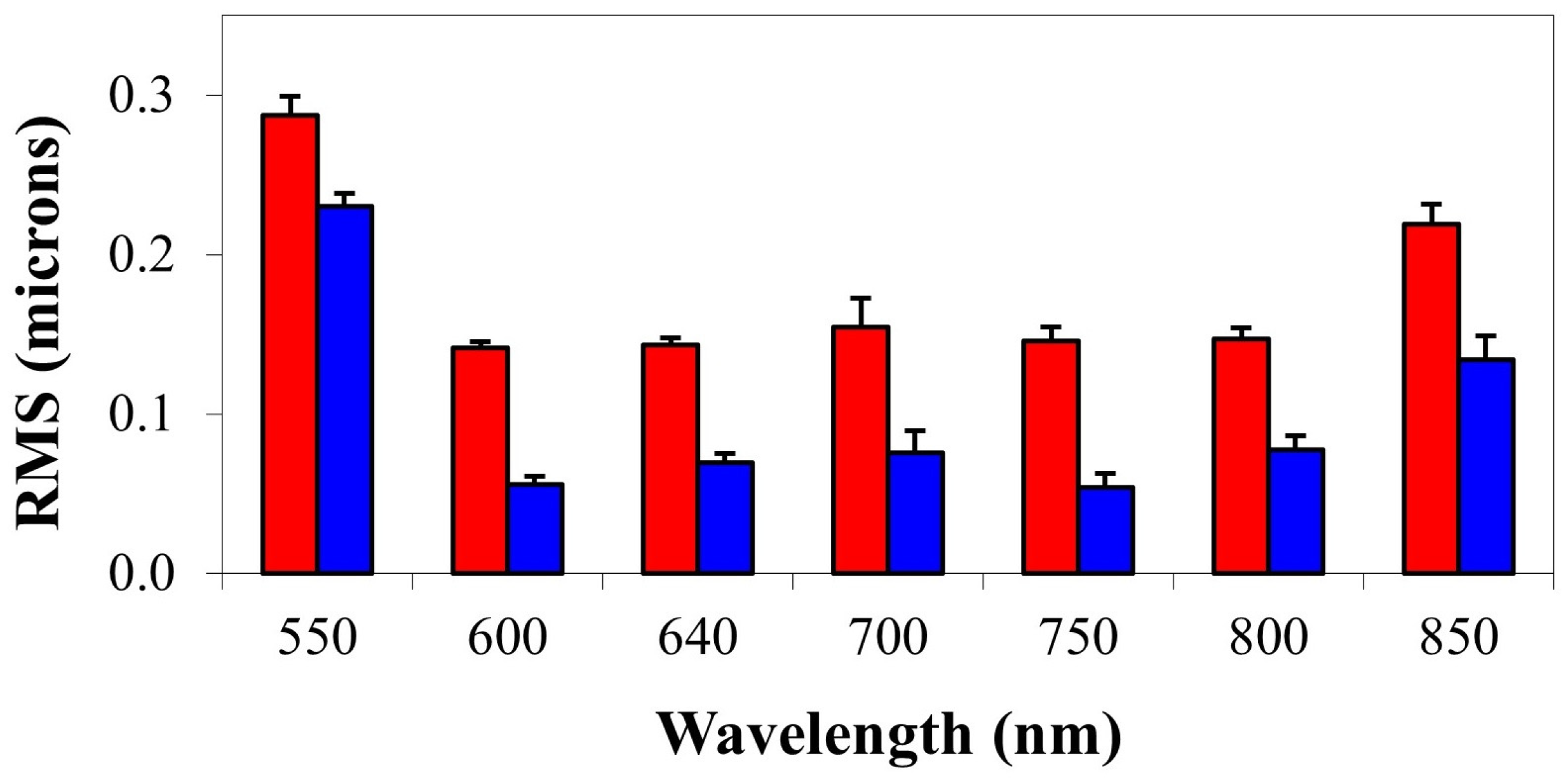 Photonics 12 00347 g007