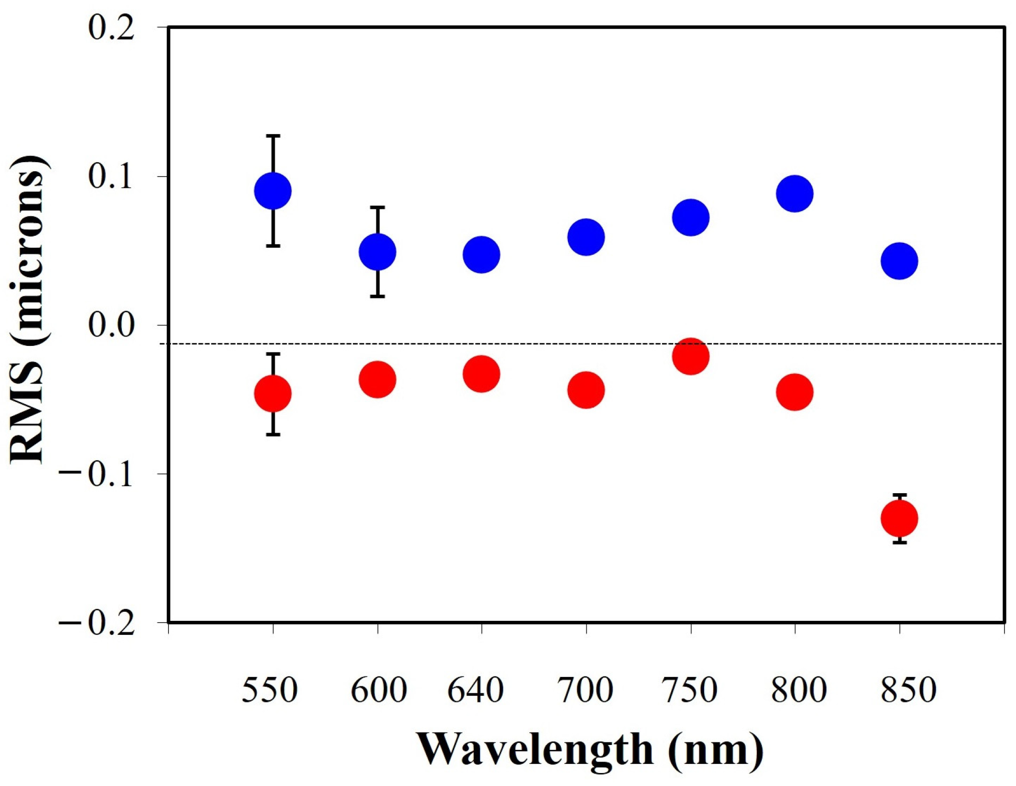 Photonics 12 00347 g008