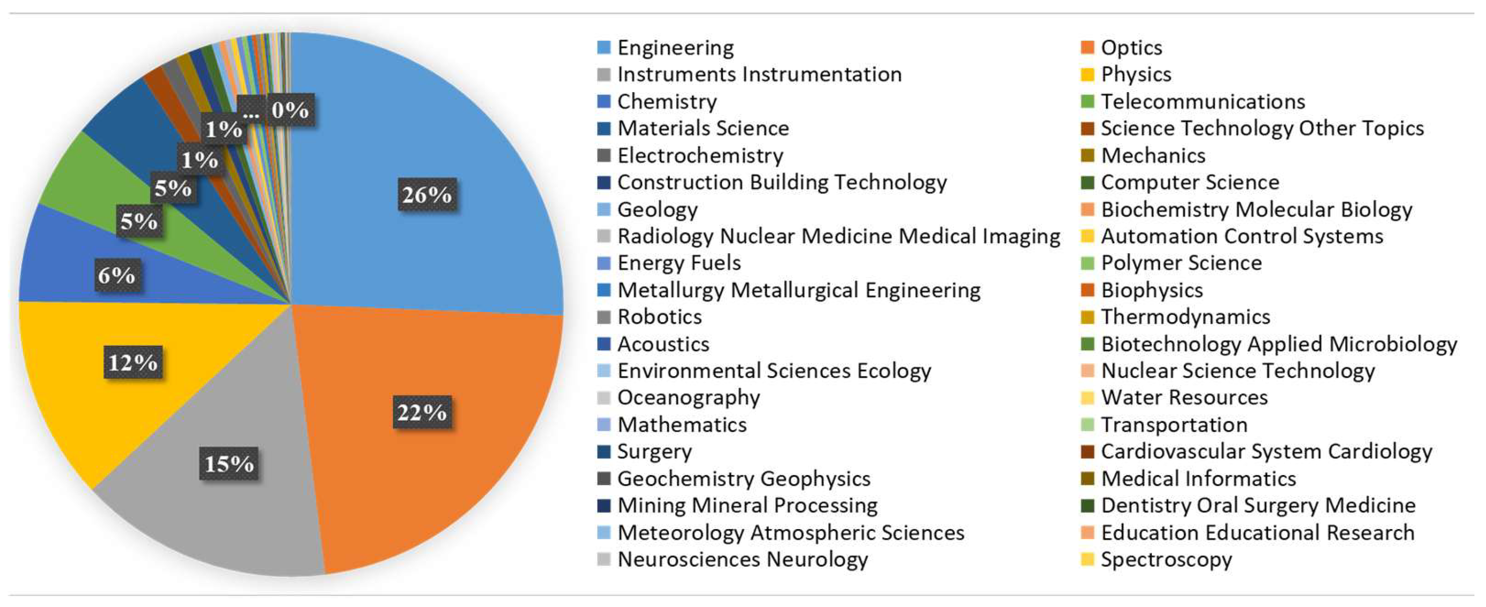 Photonics 12 00349 g003