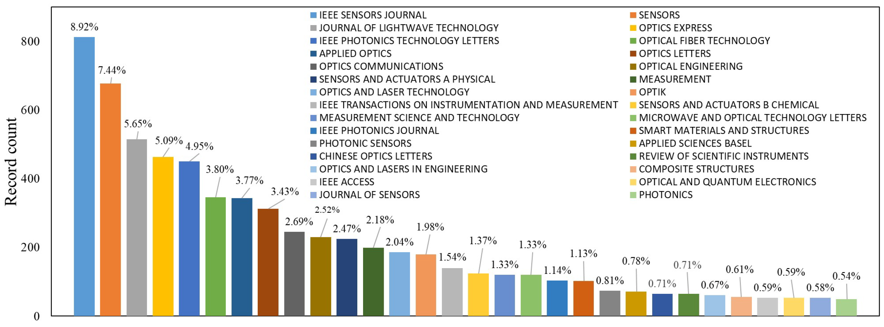 Photonics 12 00349 g004