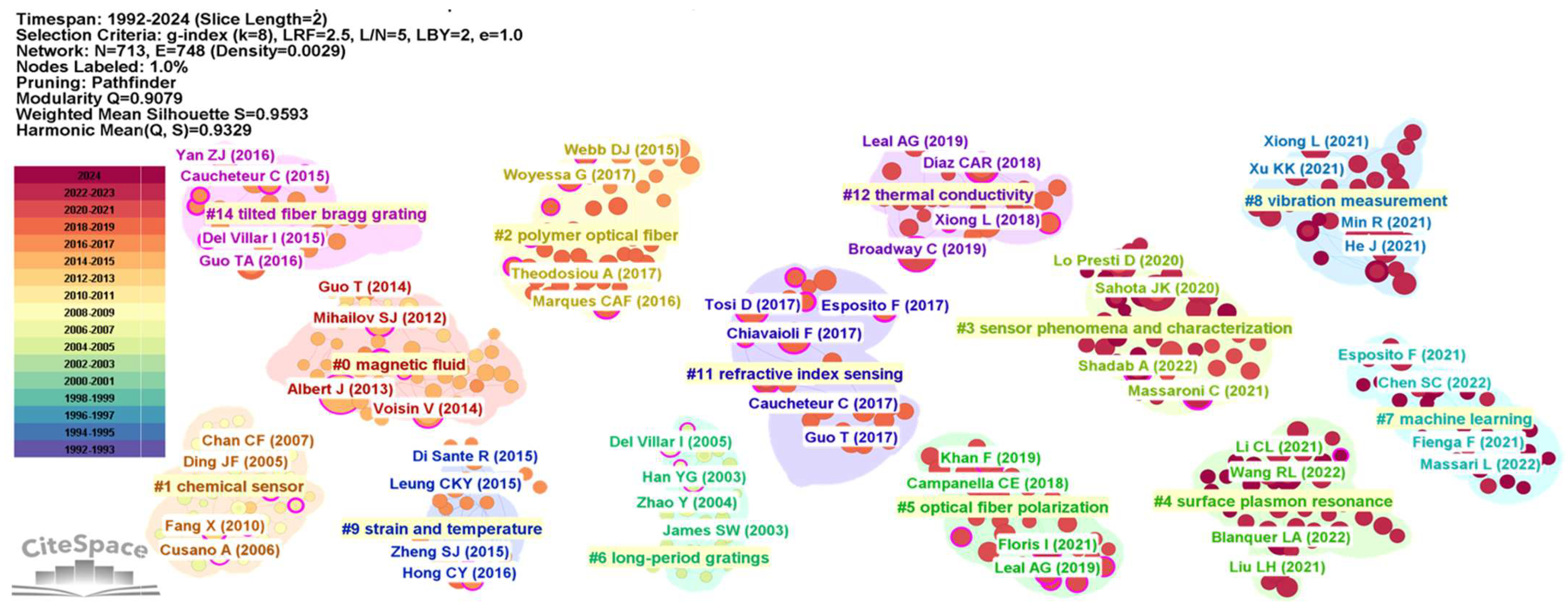 Photonics 12 00349 g005