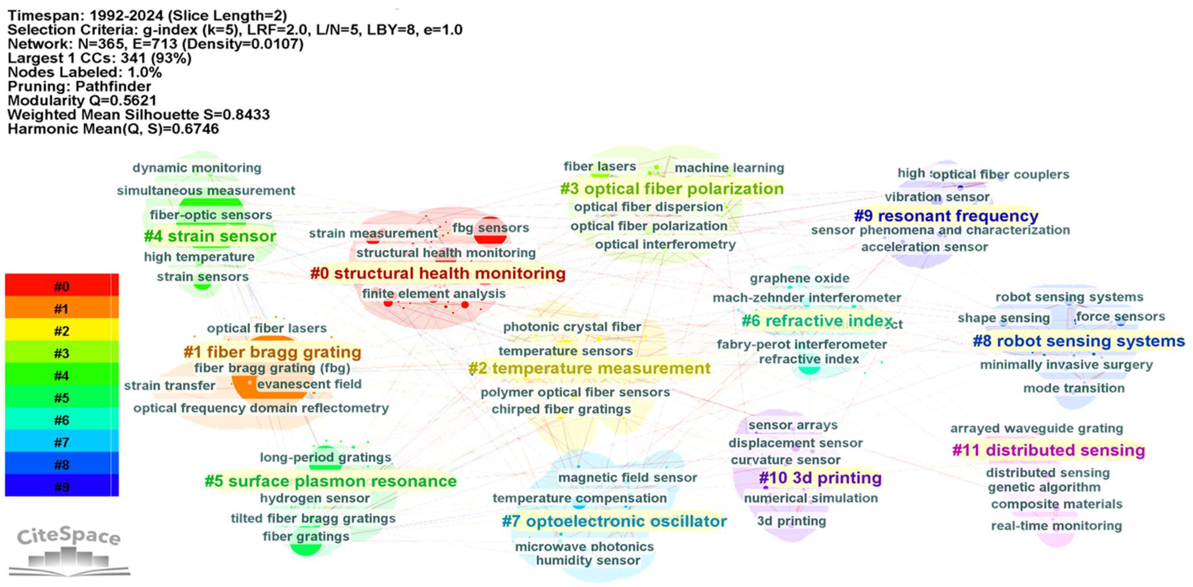 Photonics 12 00349 g006