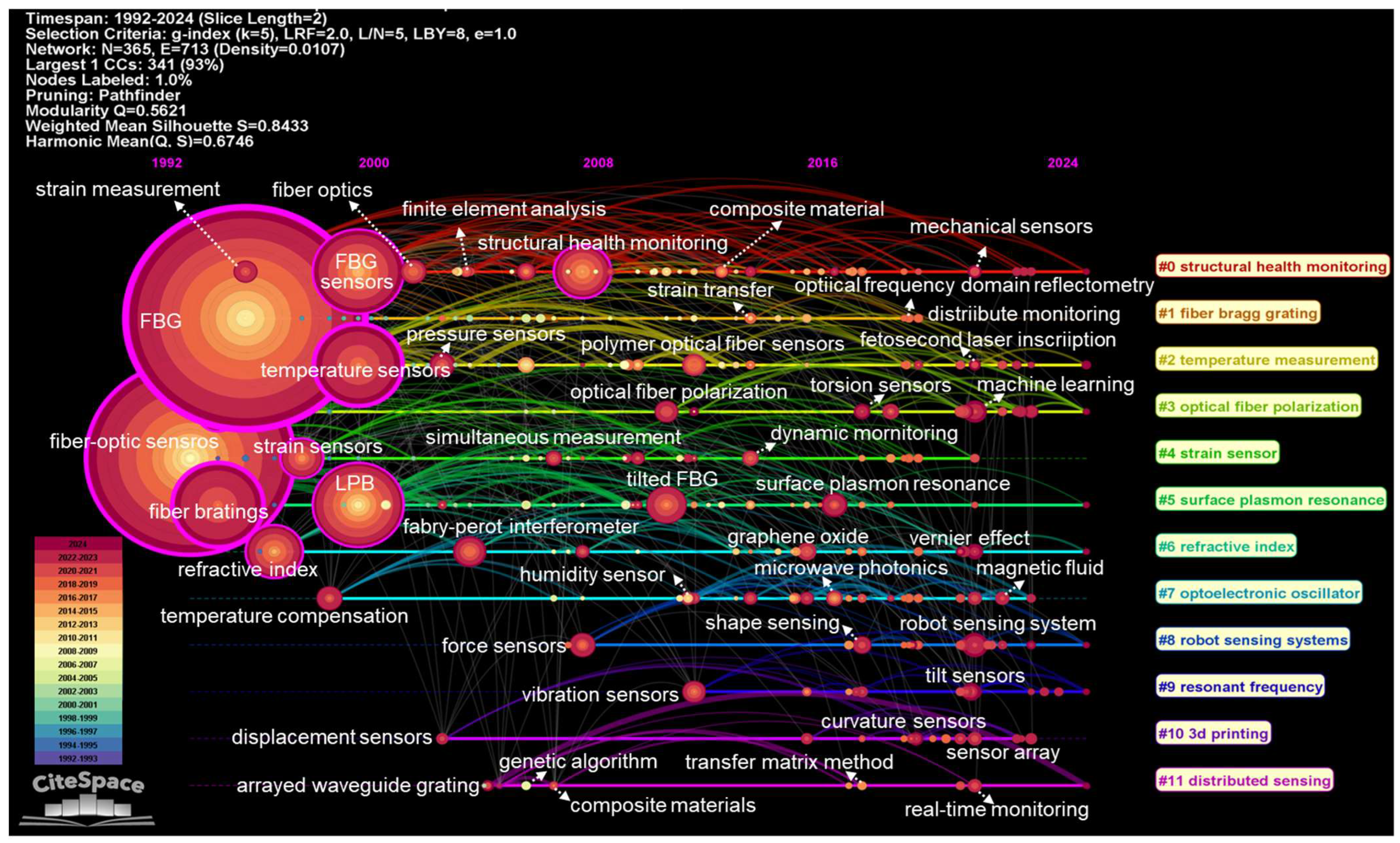 Photonics 12 00349 g007