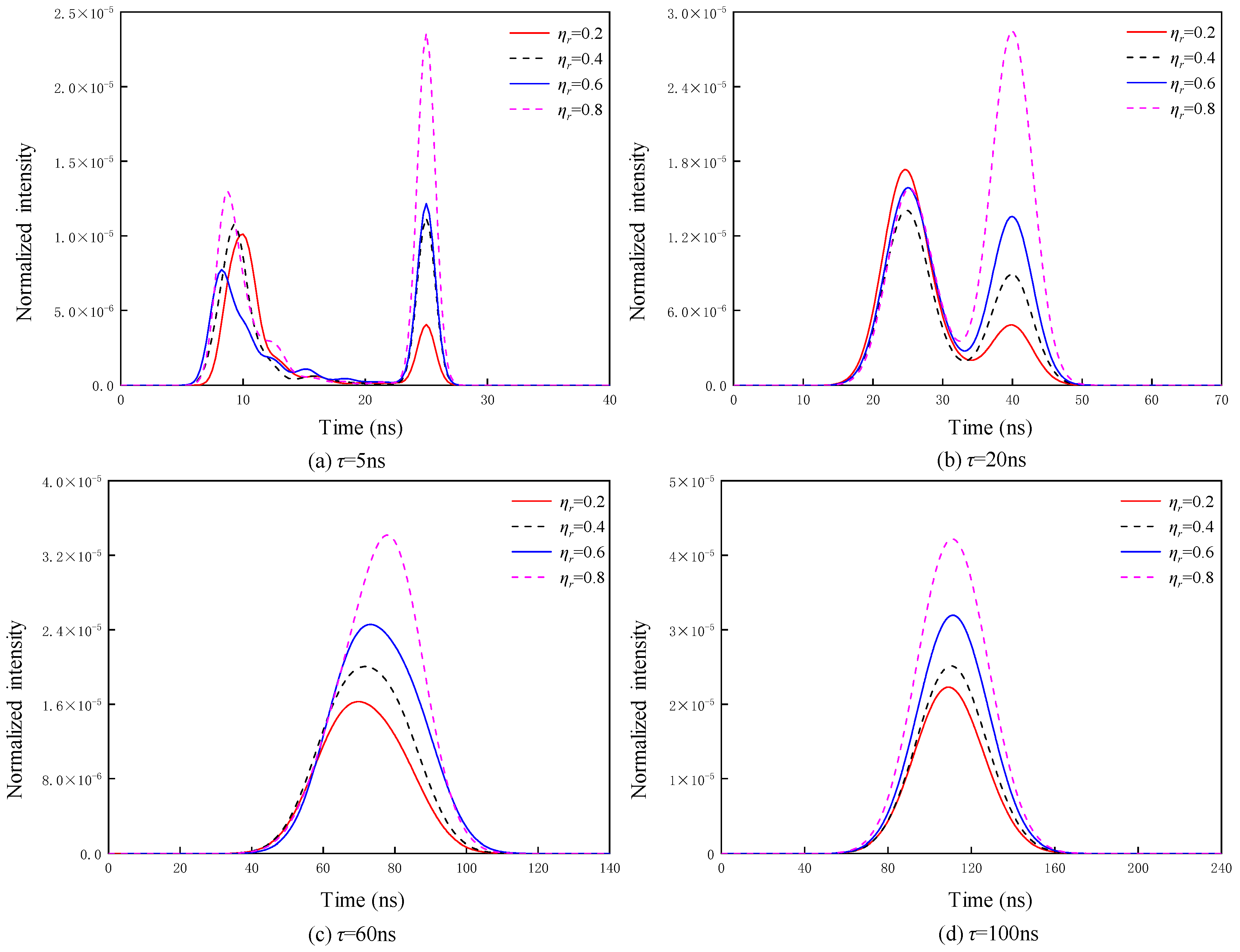 Photonics 12 00362 g007