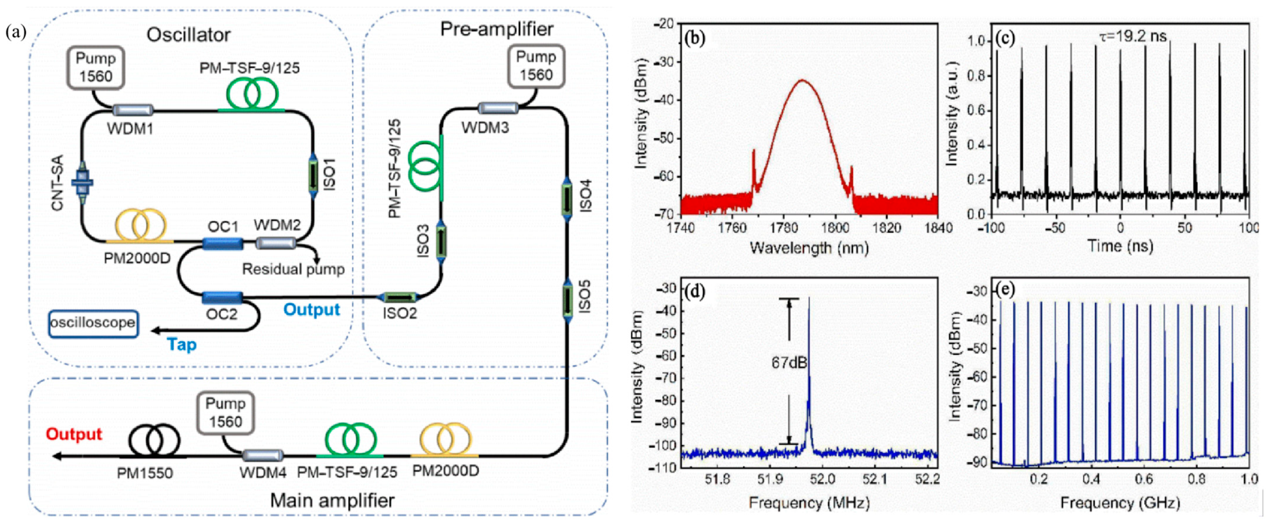 Photonics 12 00366 g004