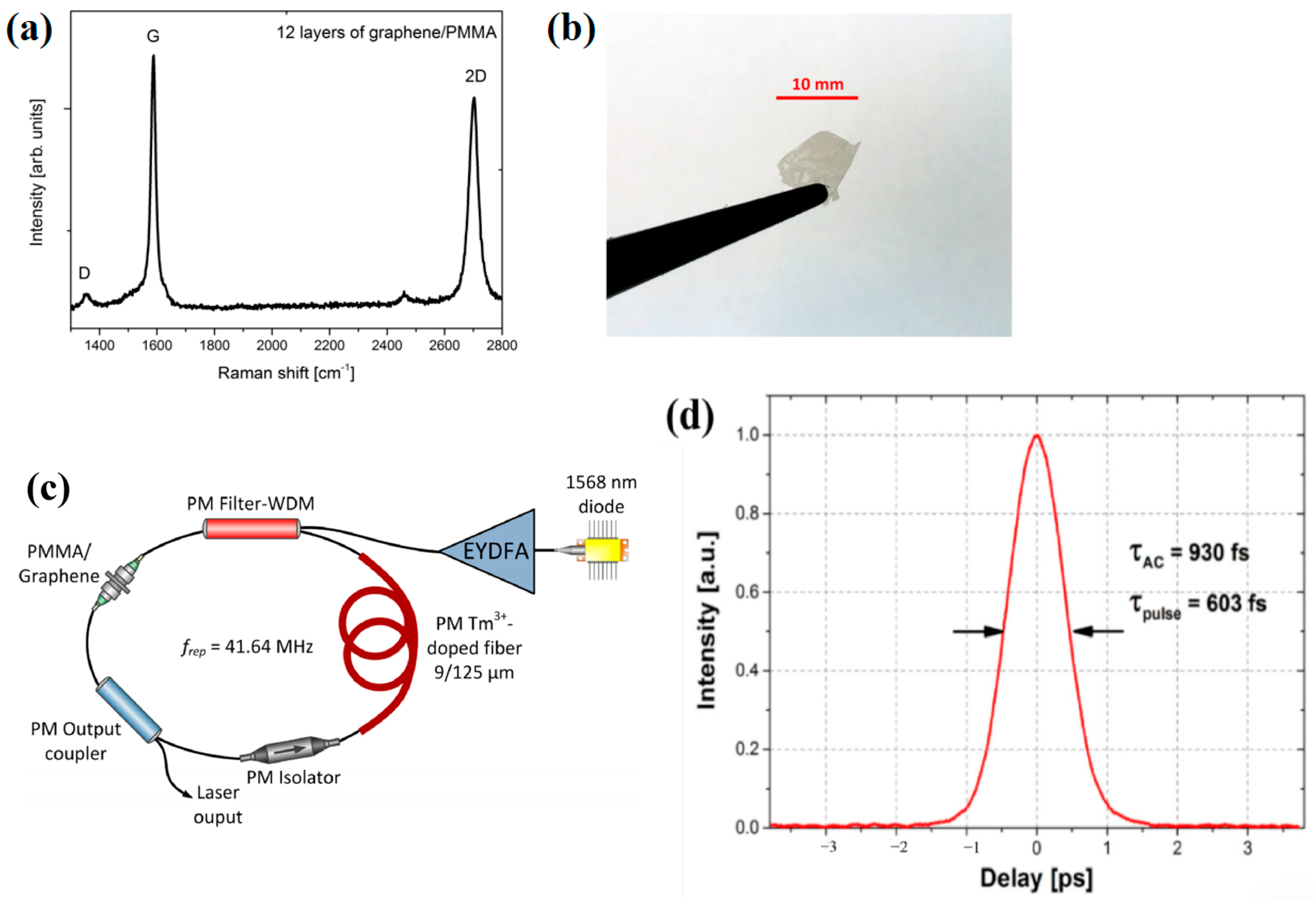 Photonics 12 00366 g005