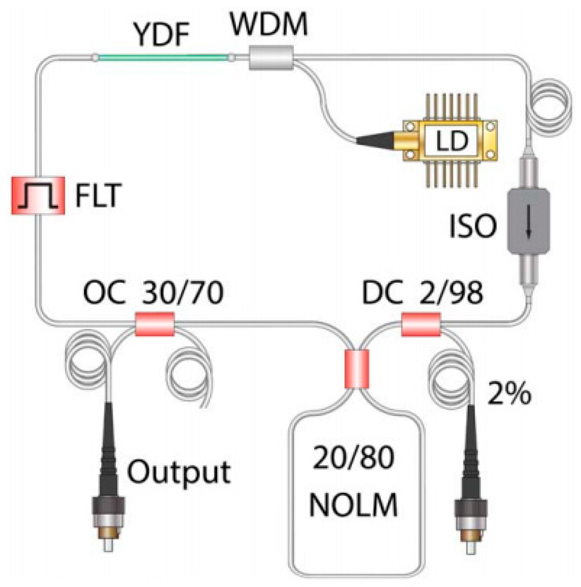 Photonics 12 00366 g011