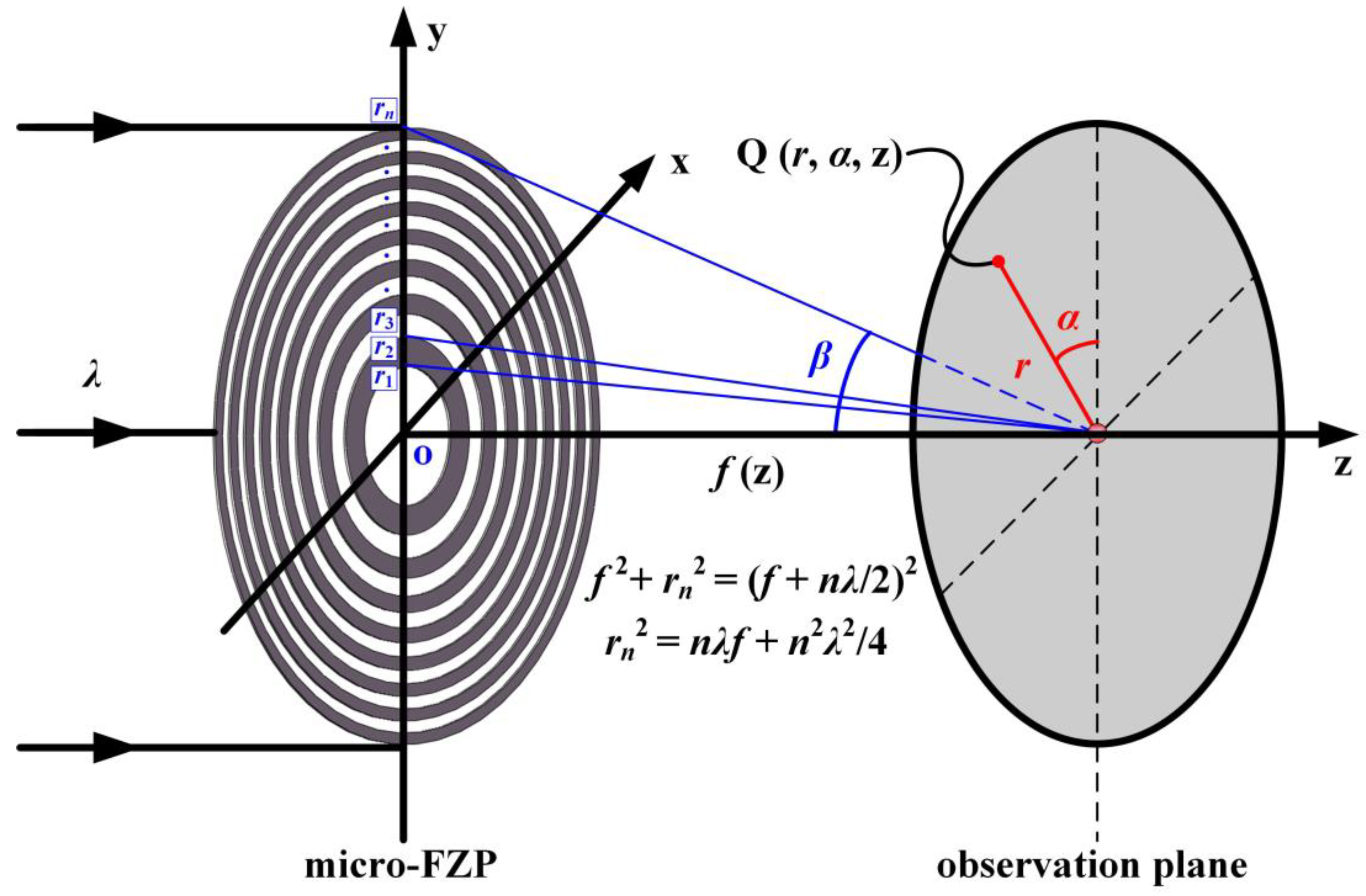 Photonics 12 00372 g001 Photonics 12 00372 g001