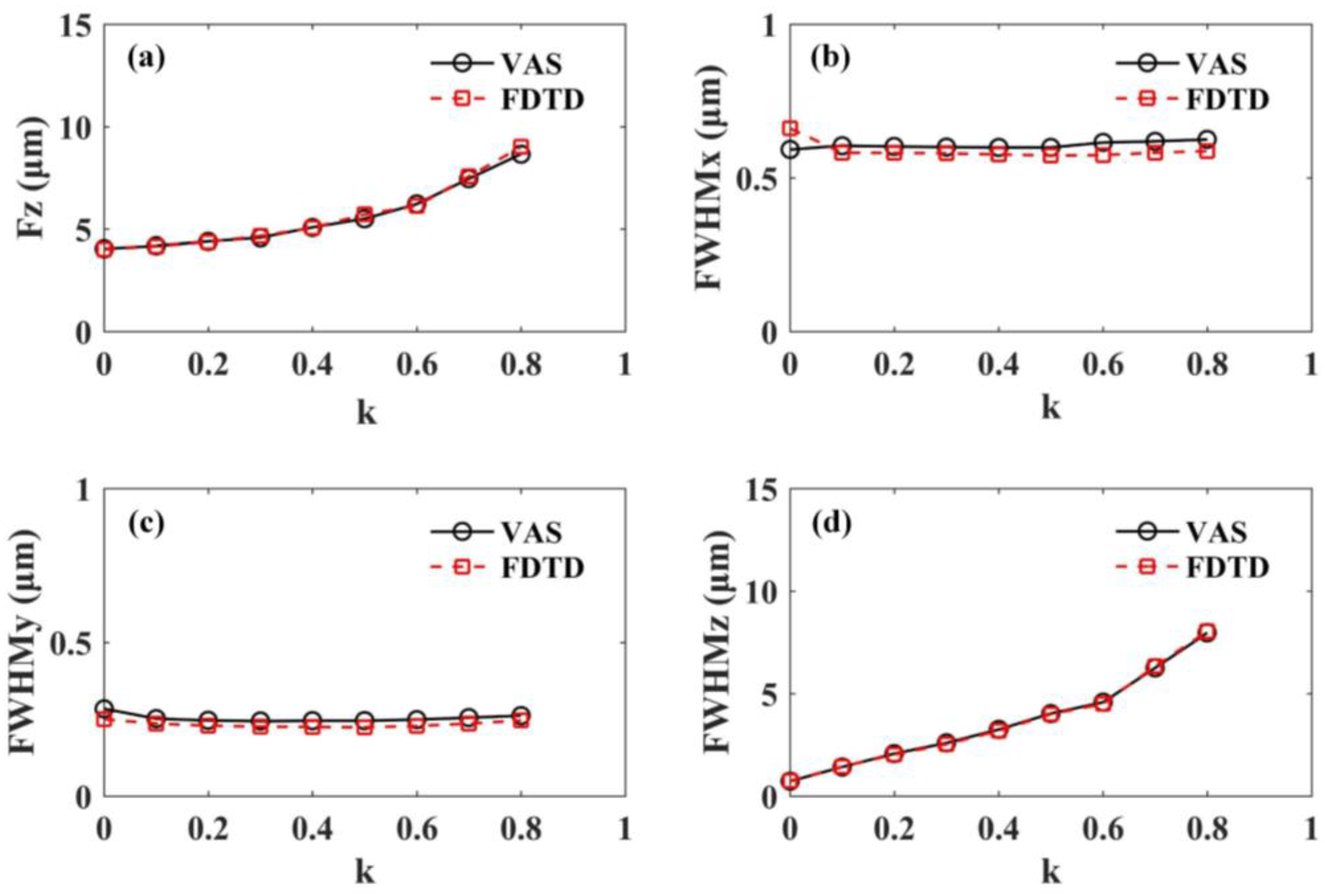 Photonics 12 00372 g002 Photonics 12 00372 g002