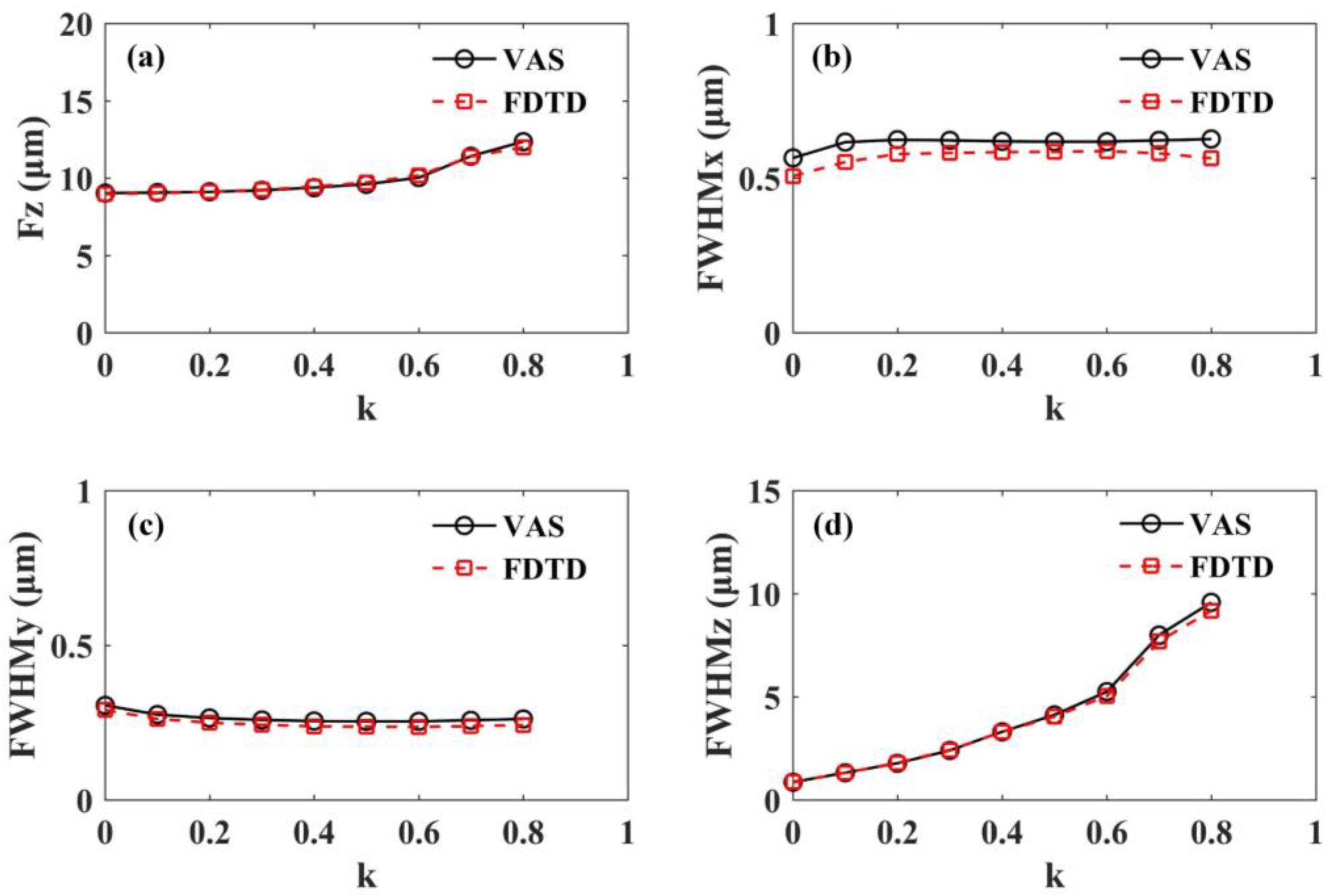 Photonics 12 00372 g003 Photonics 12 00372 g003