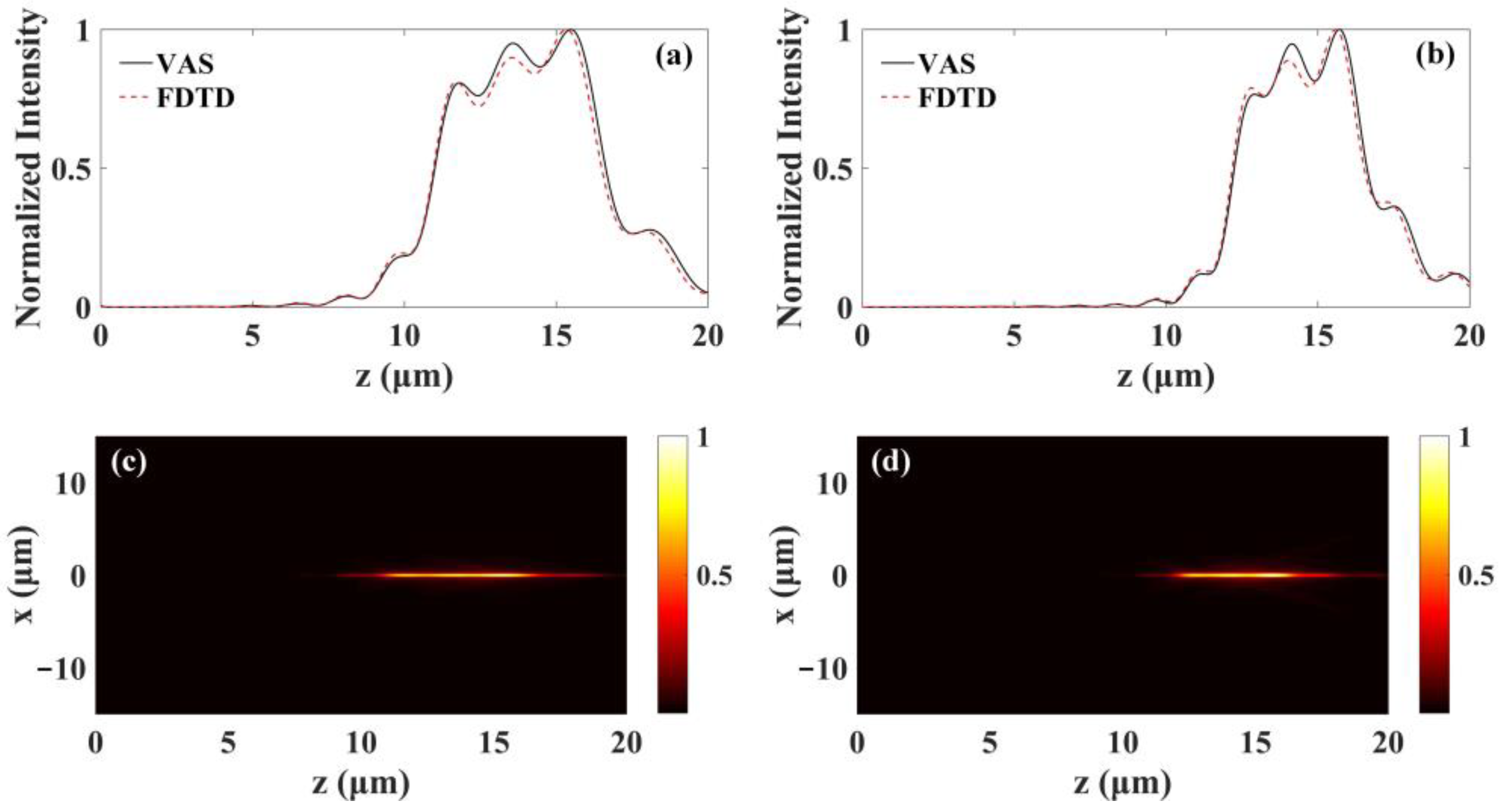Photonics 12 00372 g006 Photonics 12 00372 g006