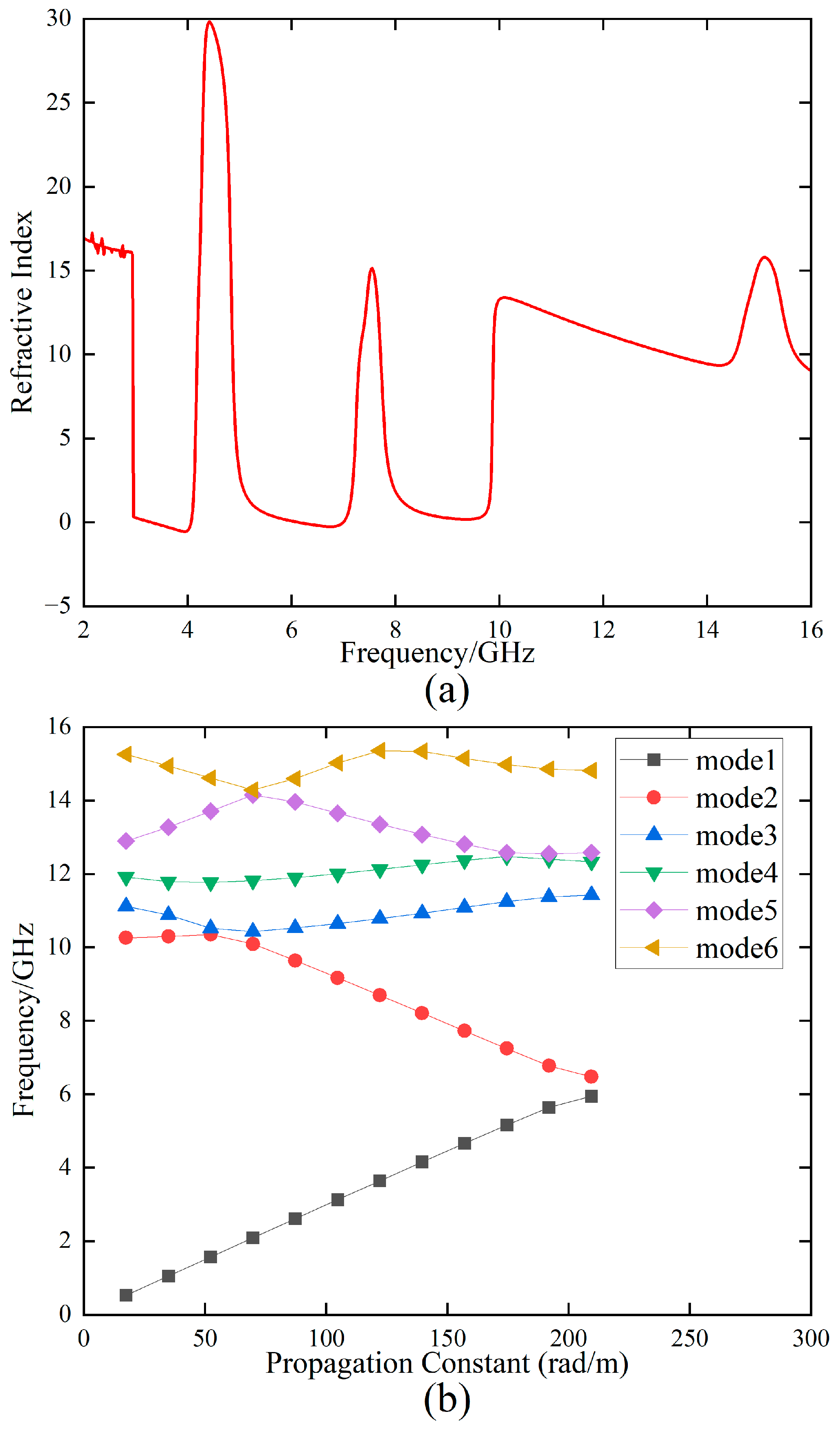 Photonics 12 00386 g006