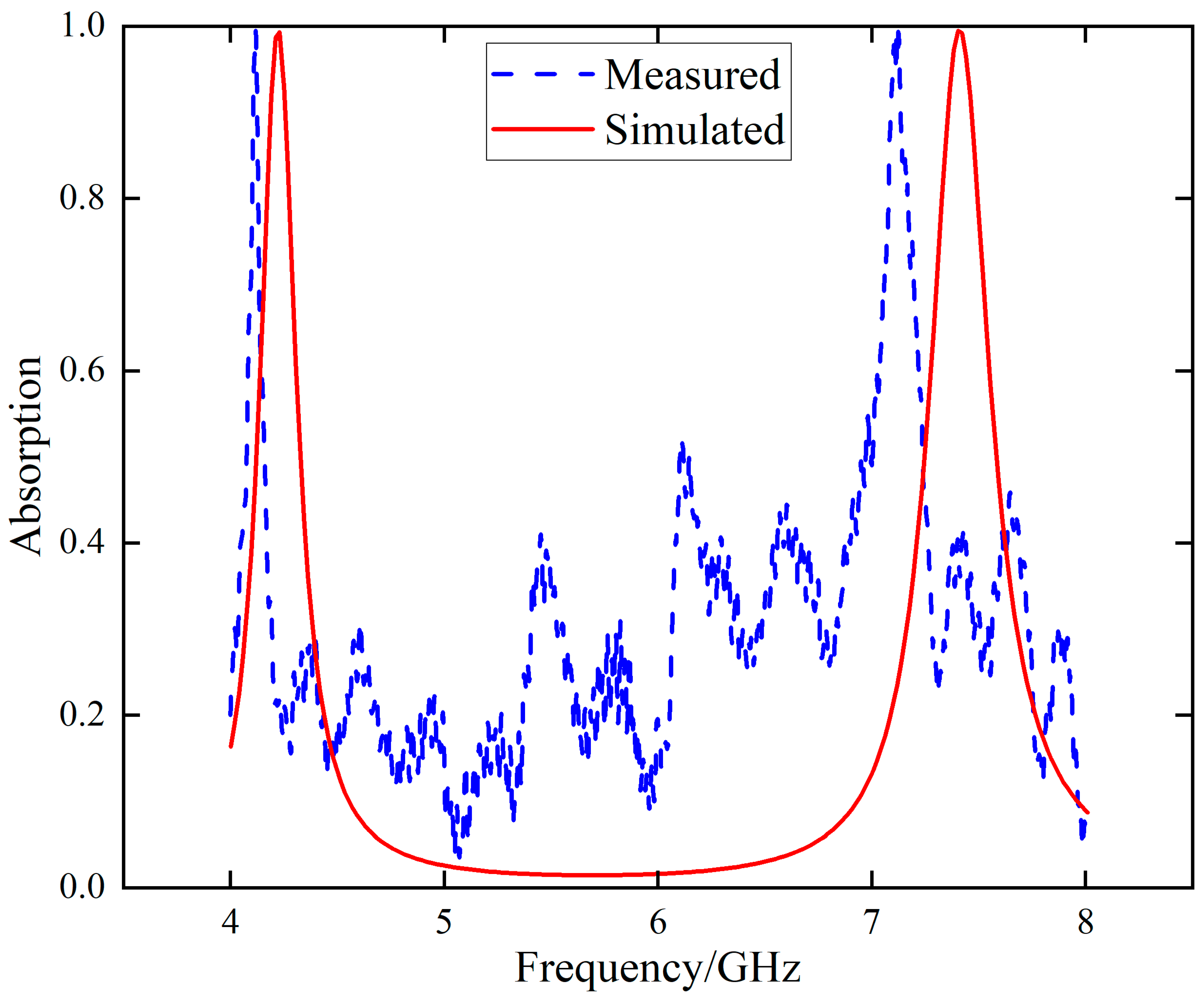 Photonics 12 00386 g015
