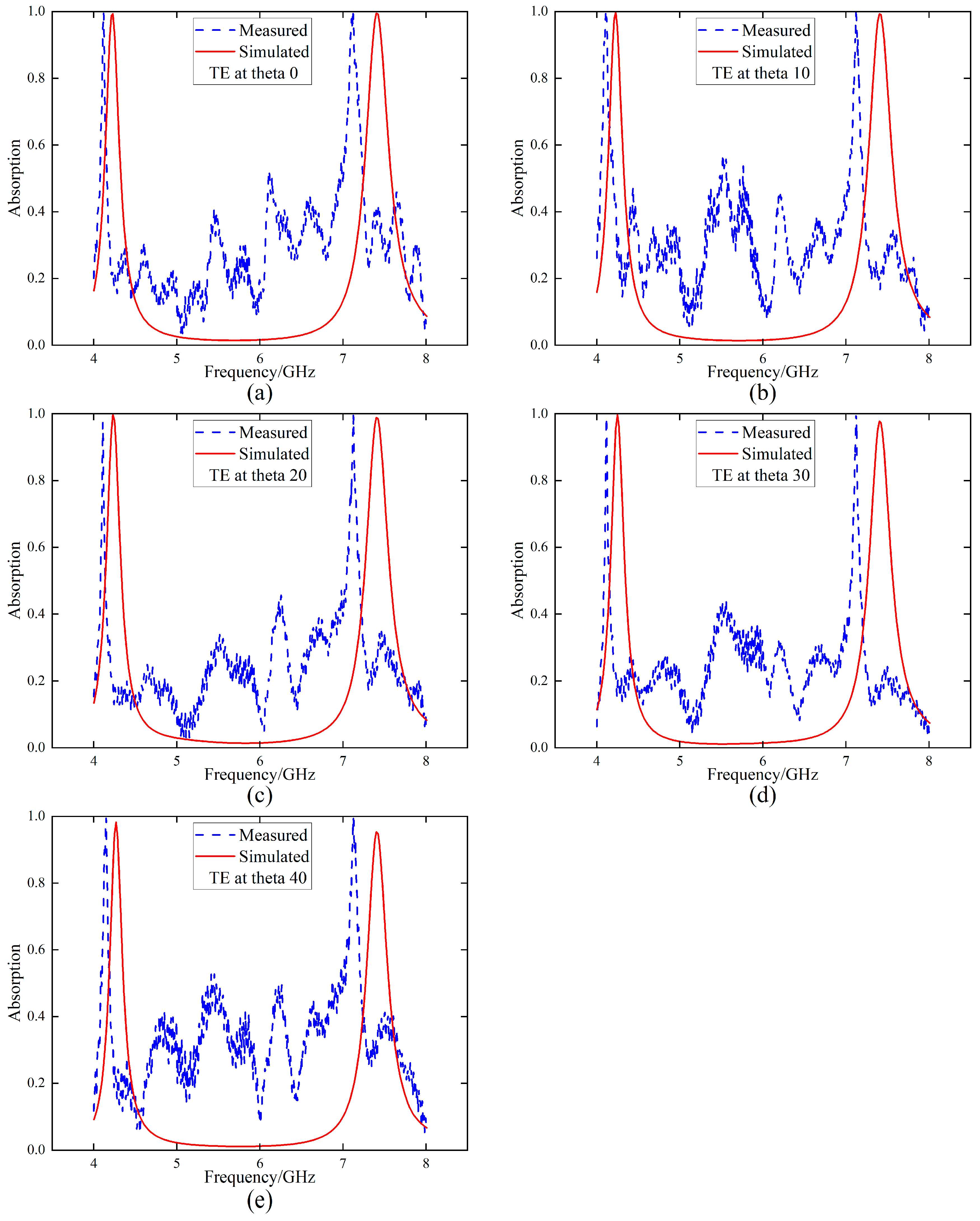 Photonics 12 00386 g016