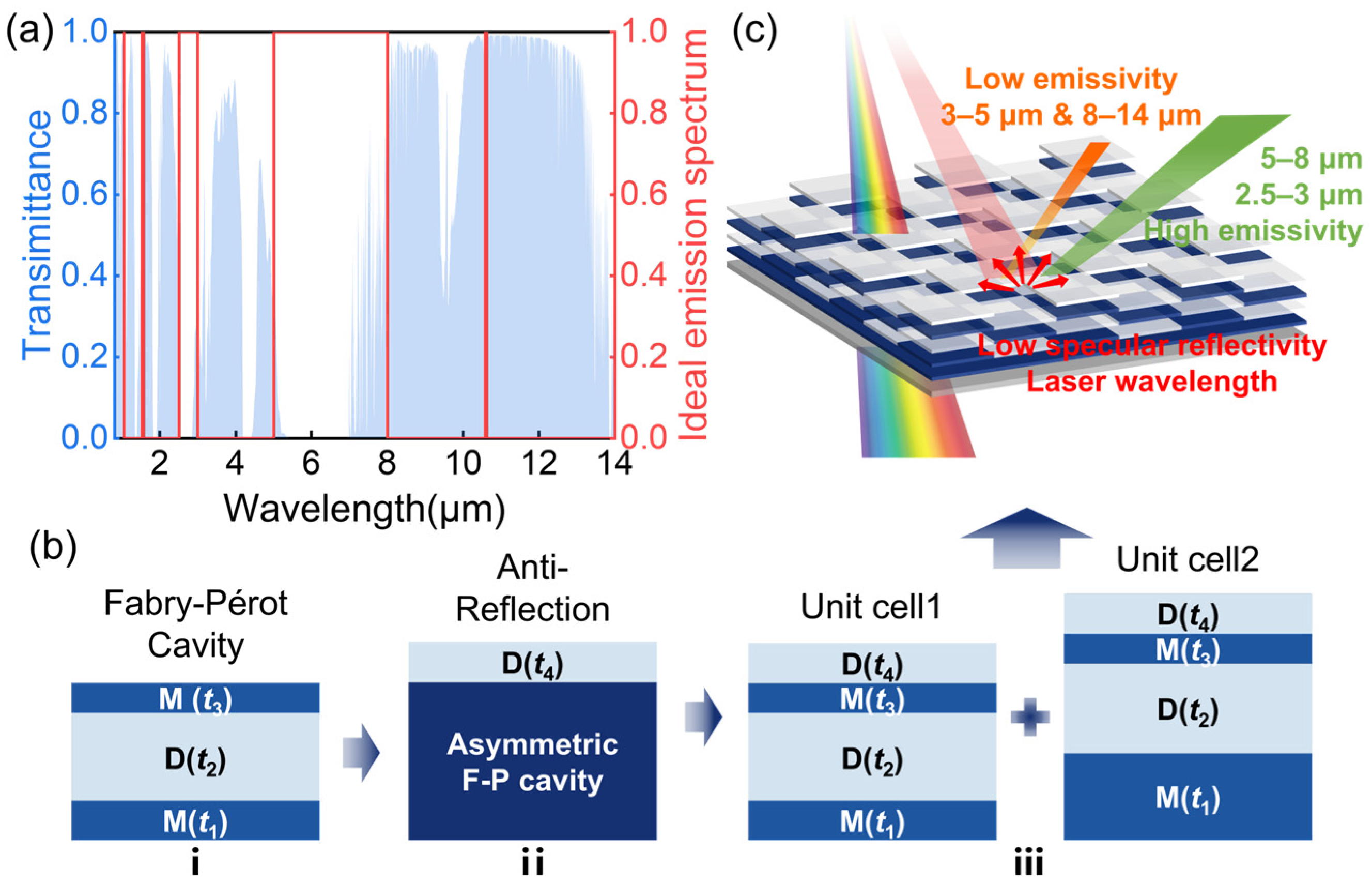 Photonics 12 00387 g001