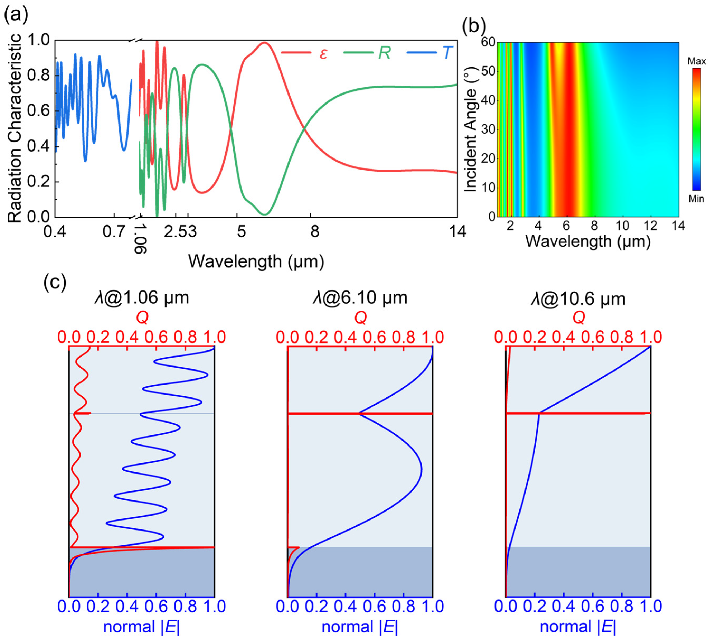 Photonics 12 00387 g002