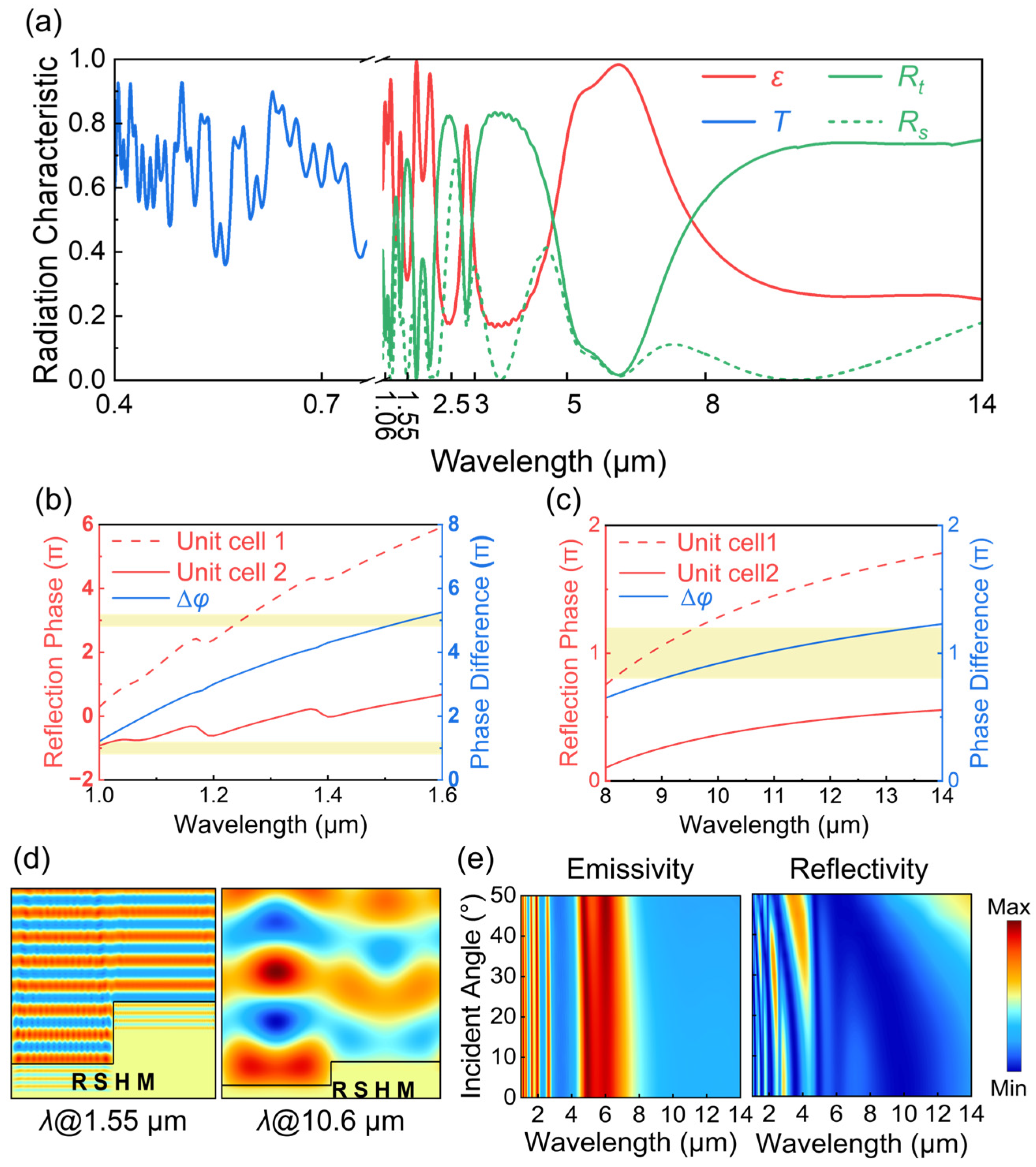 Photonics 12 00387 g003