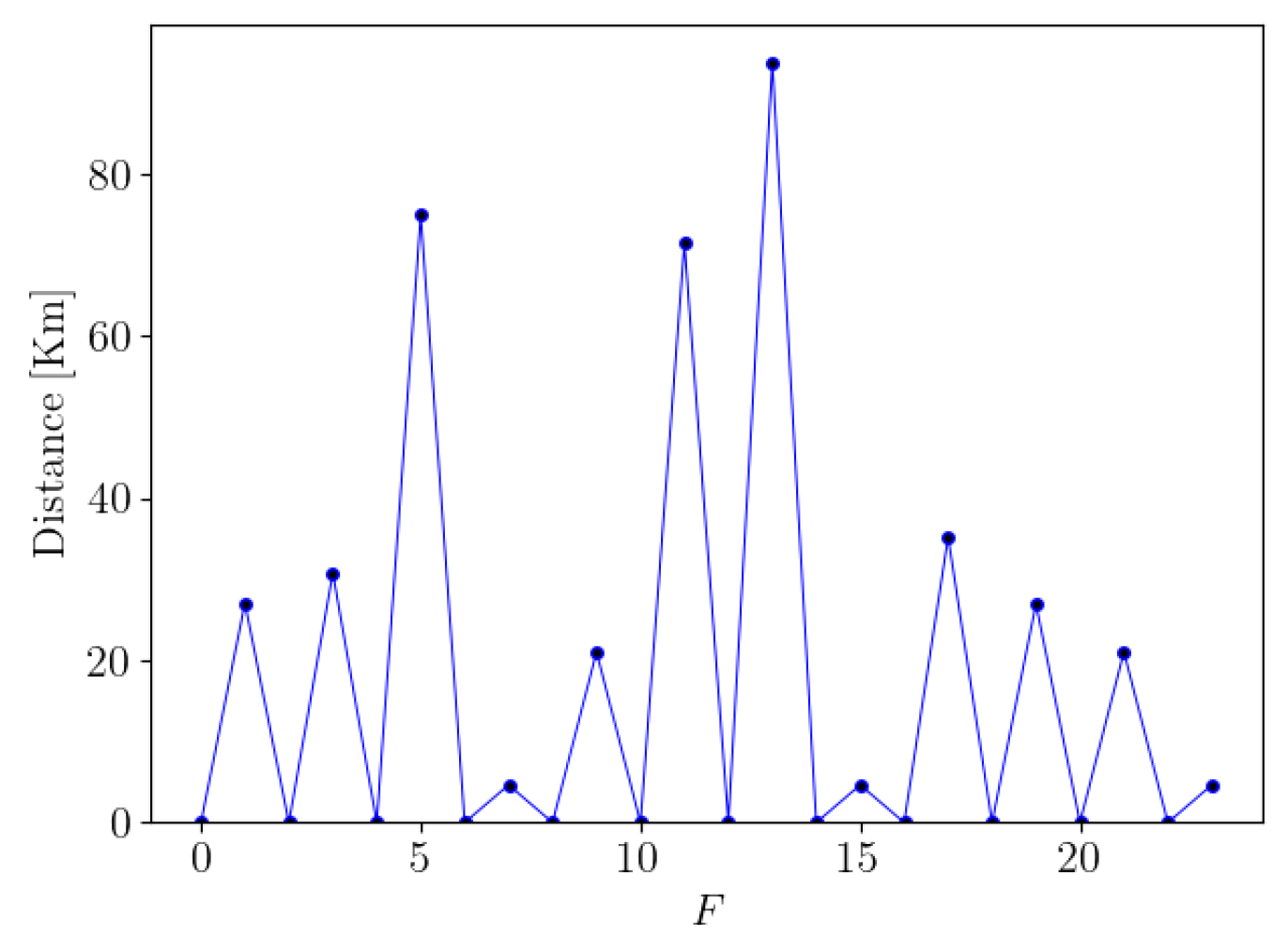 Photonics 12 00392 g008