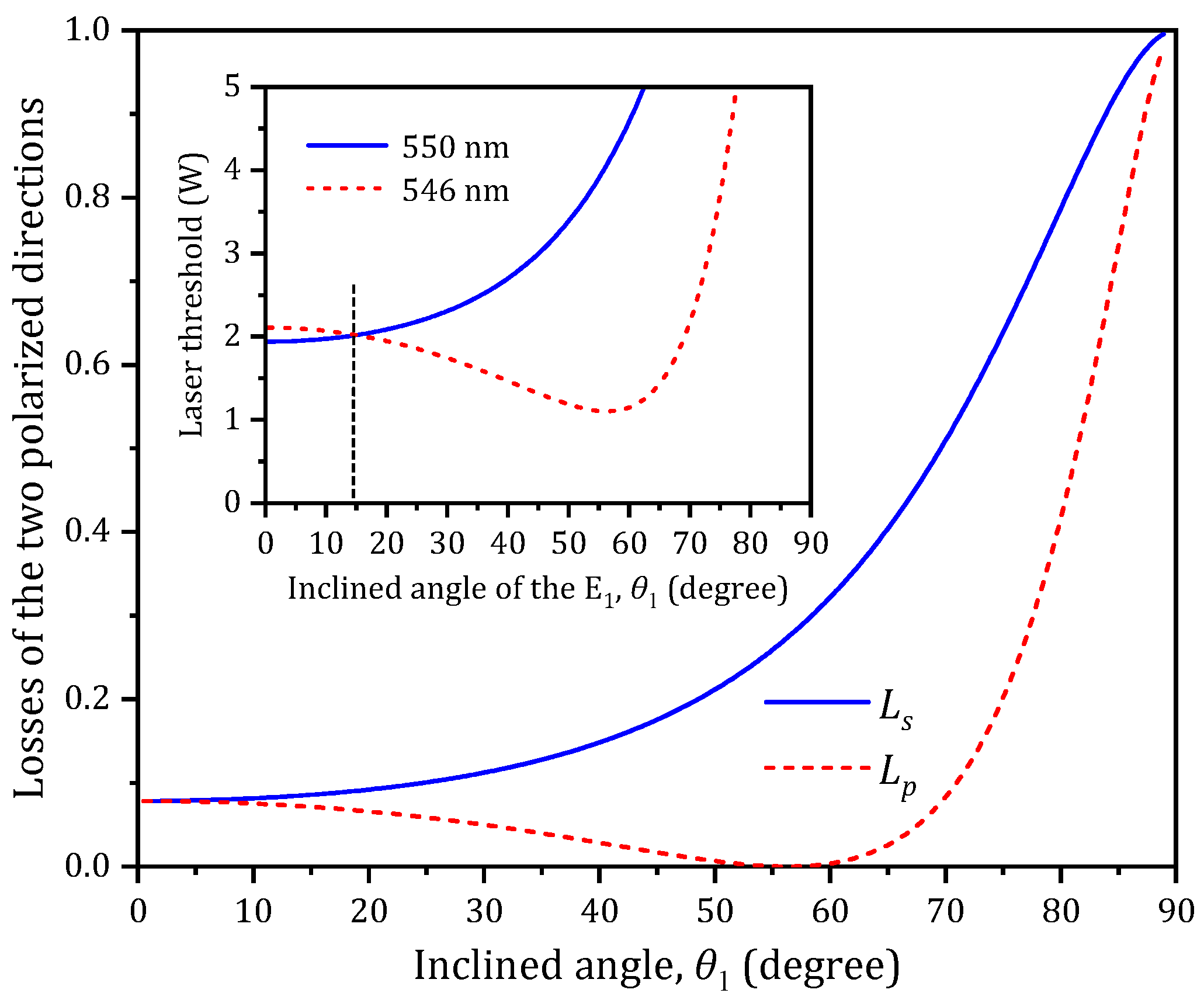 Photonics 12 00393 g003