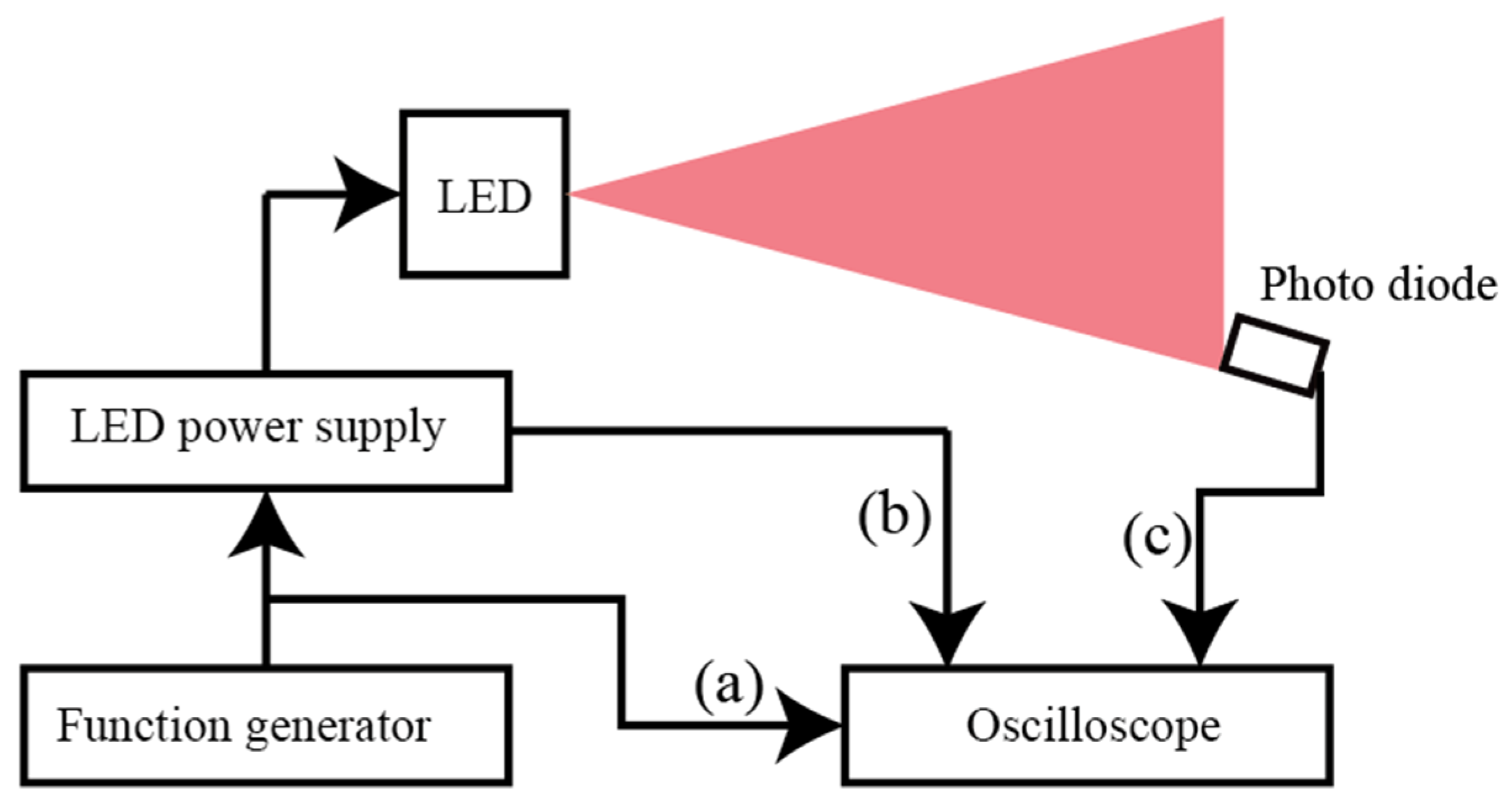 Photonics 12 00398 g004