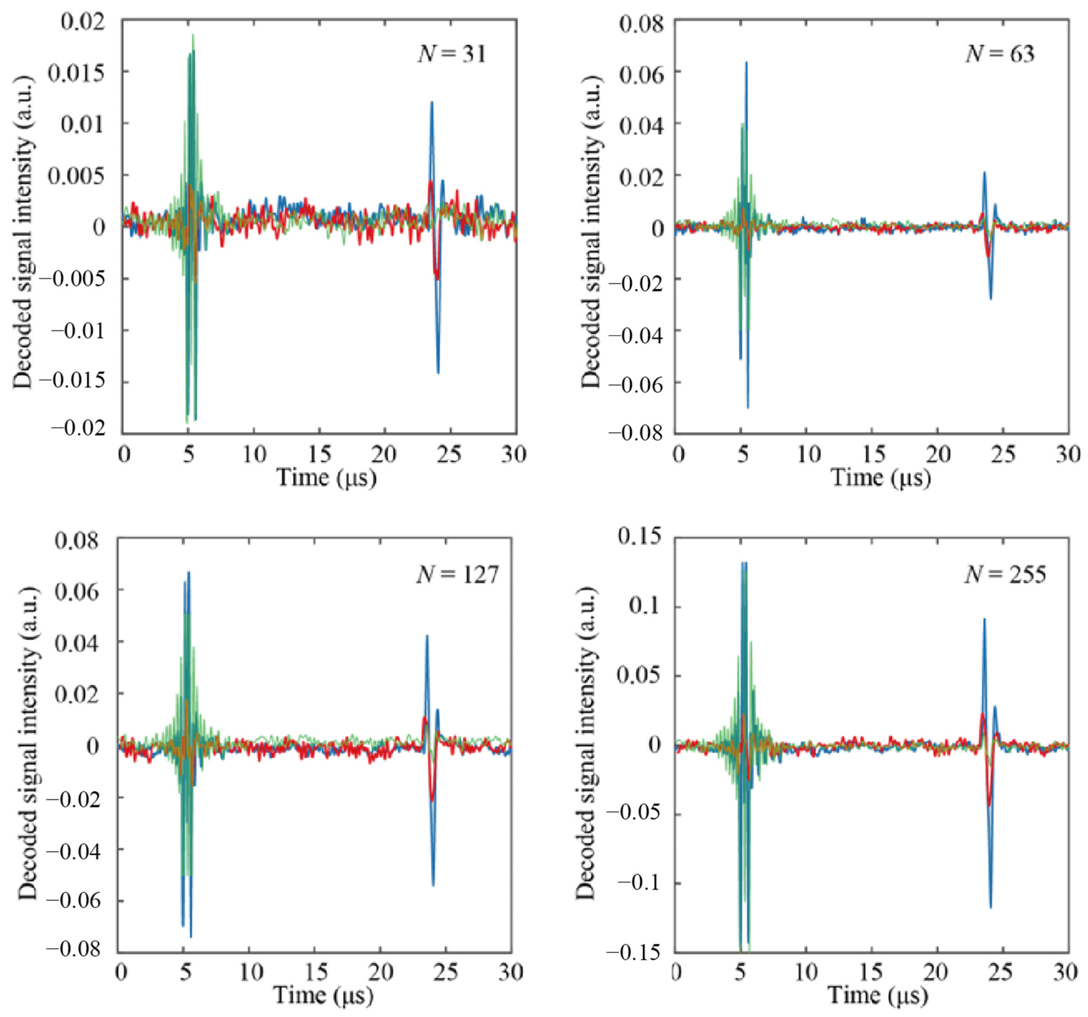 Photonics 12 00398 g007