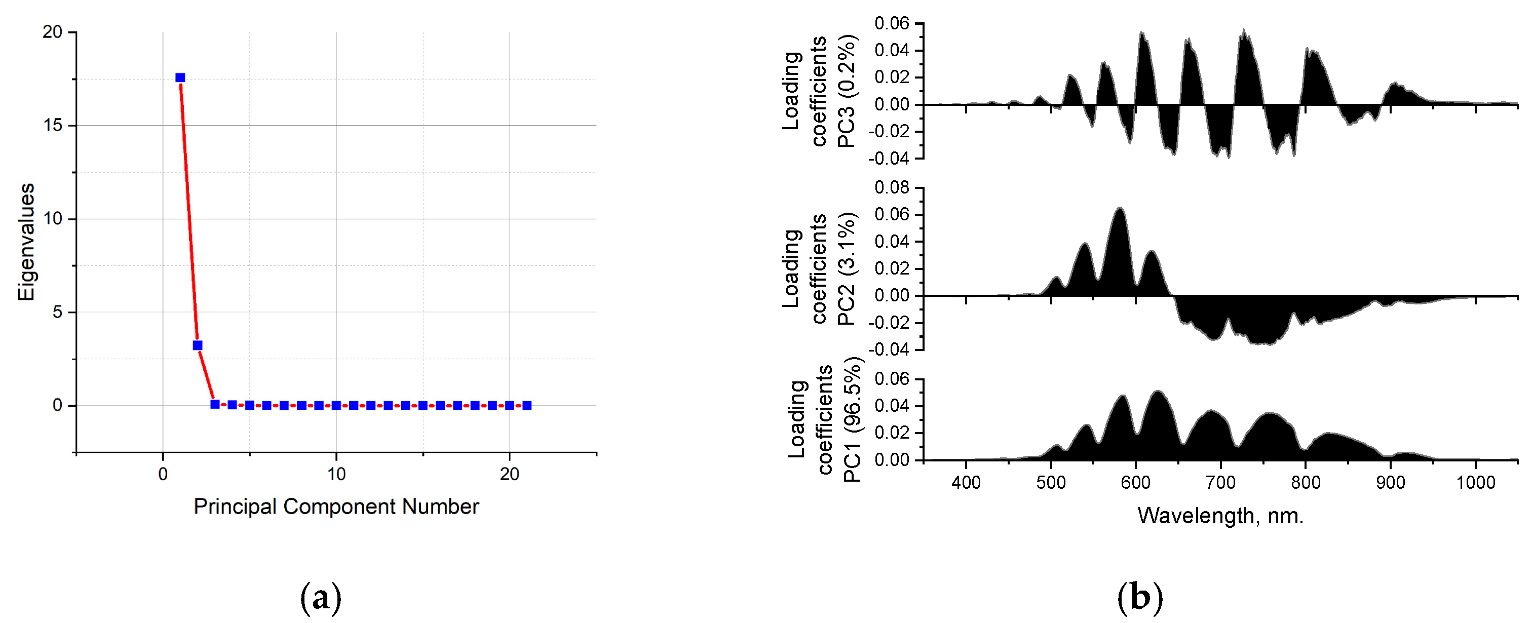Photonics 12 00399 g007