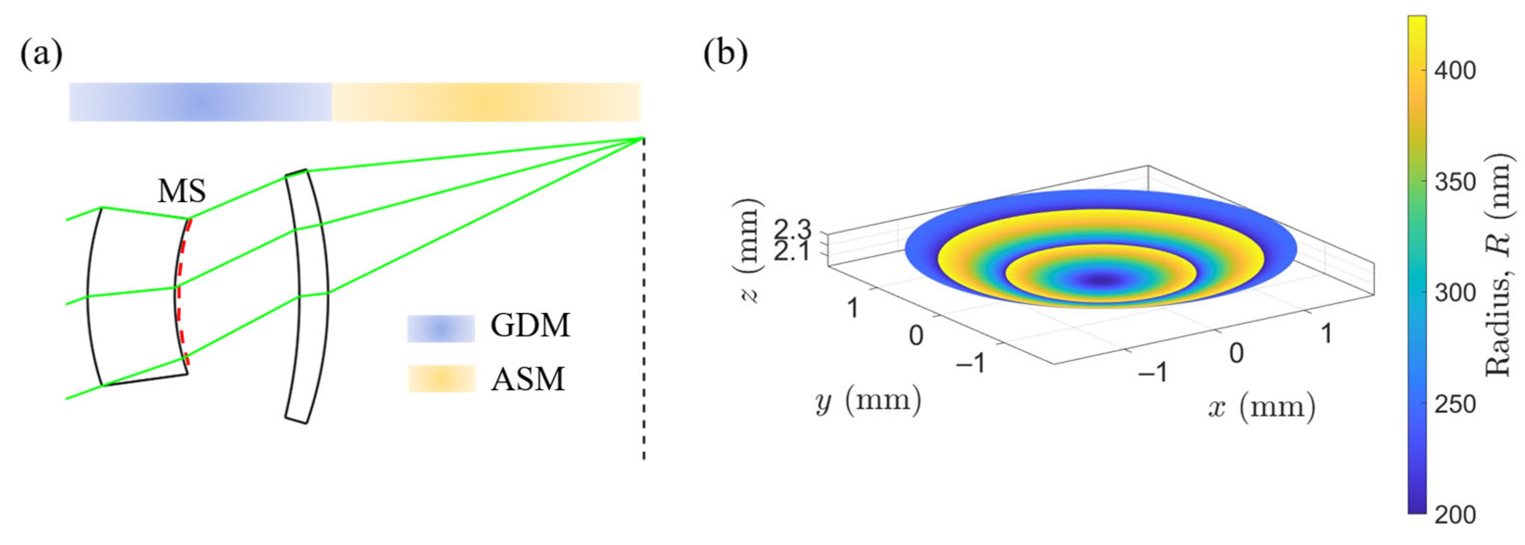 Photonics 12 00401 g011