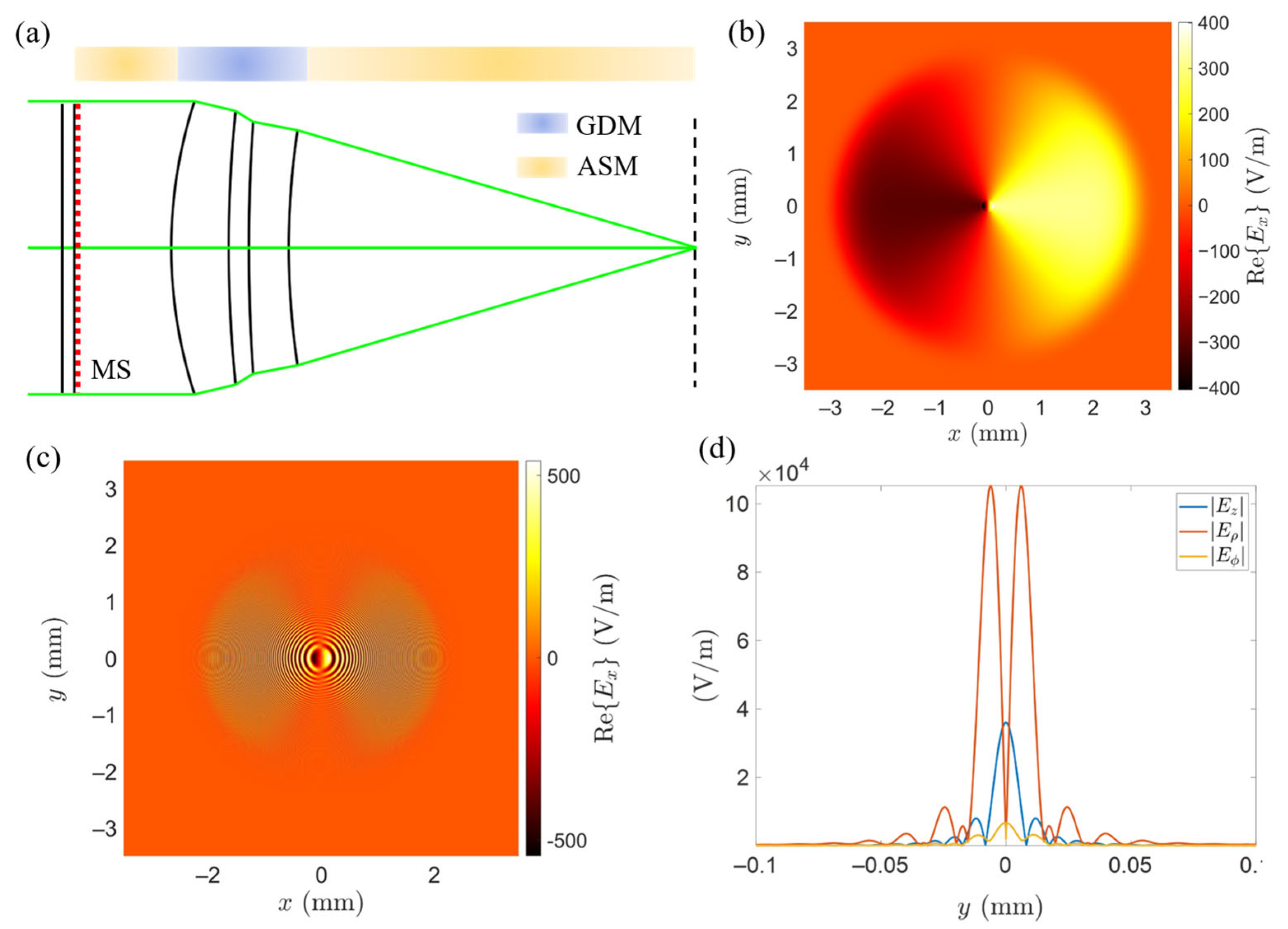 Photonics 12 00401 g013