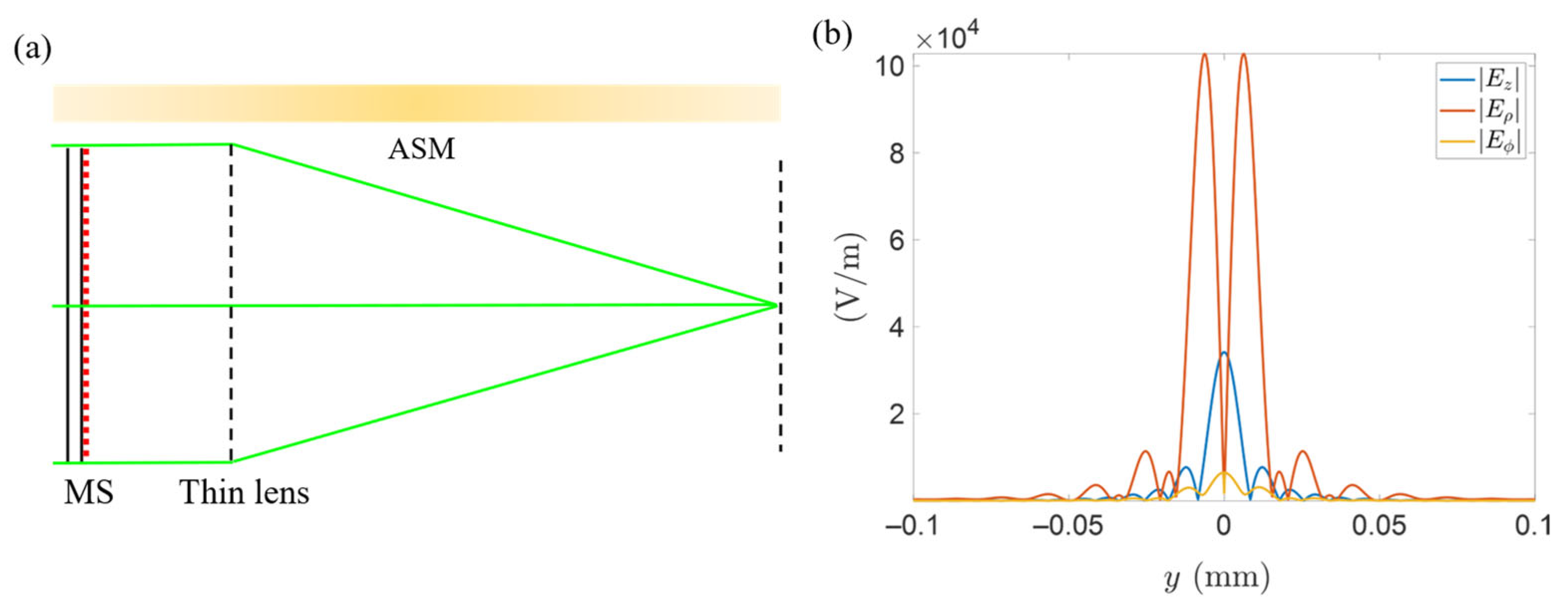 Photonics 12 00401 g014