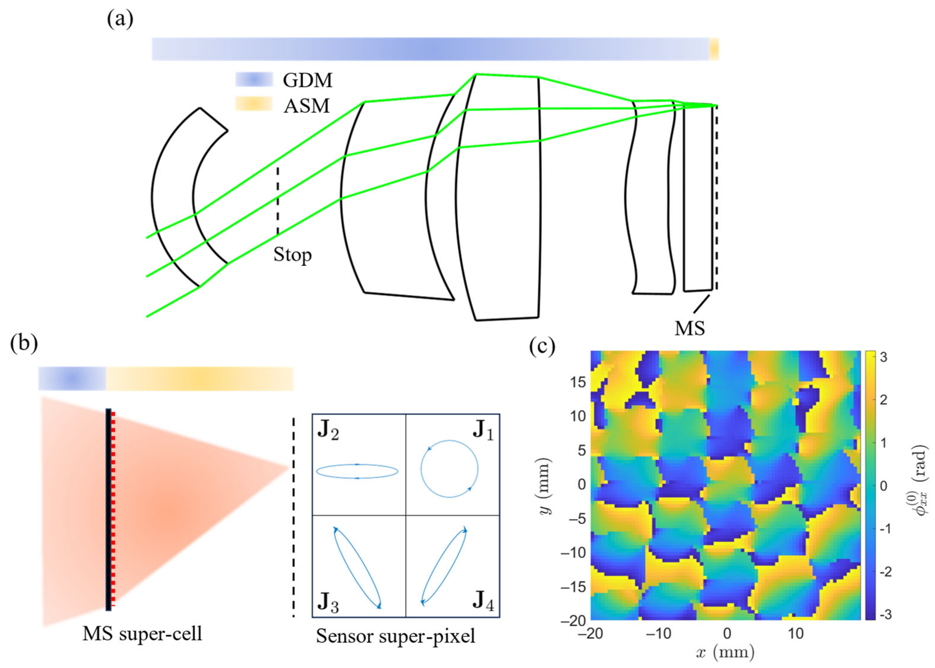 Photonics 12 00401 g017