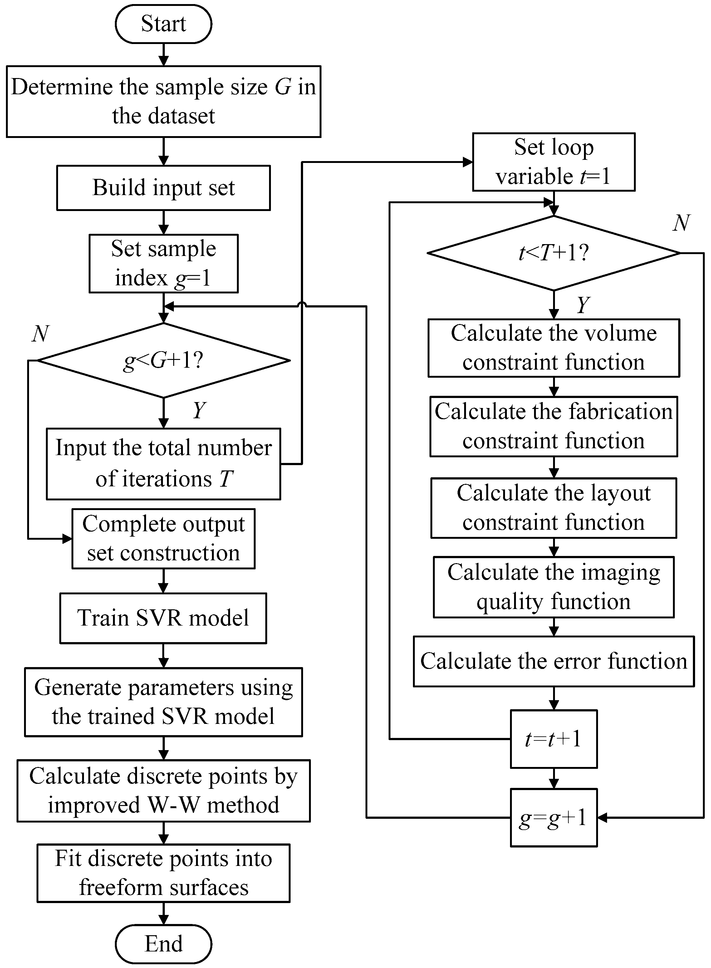Photonics 12 00405 g003