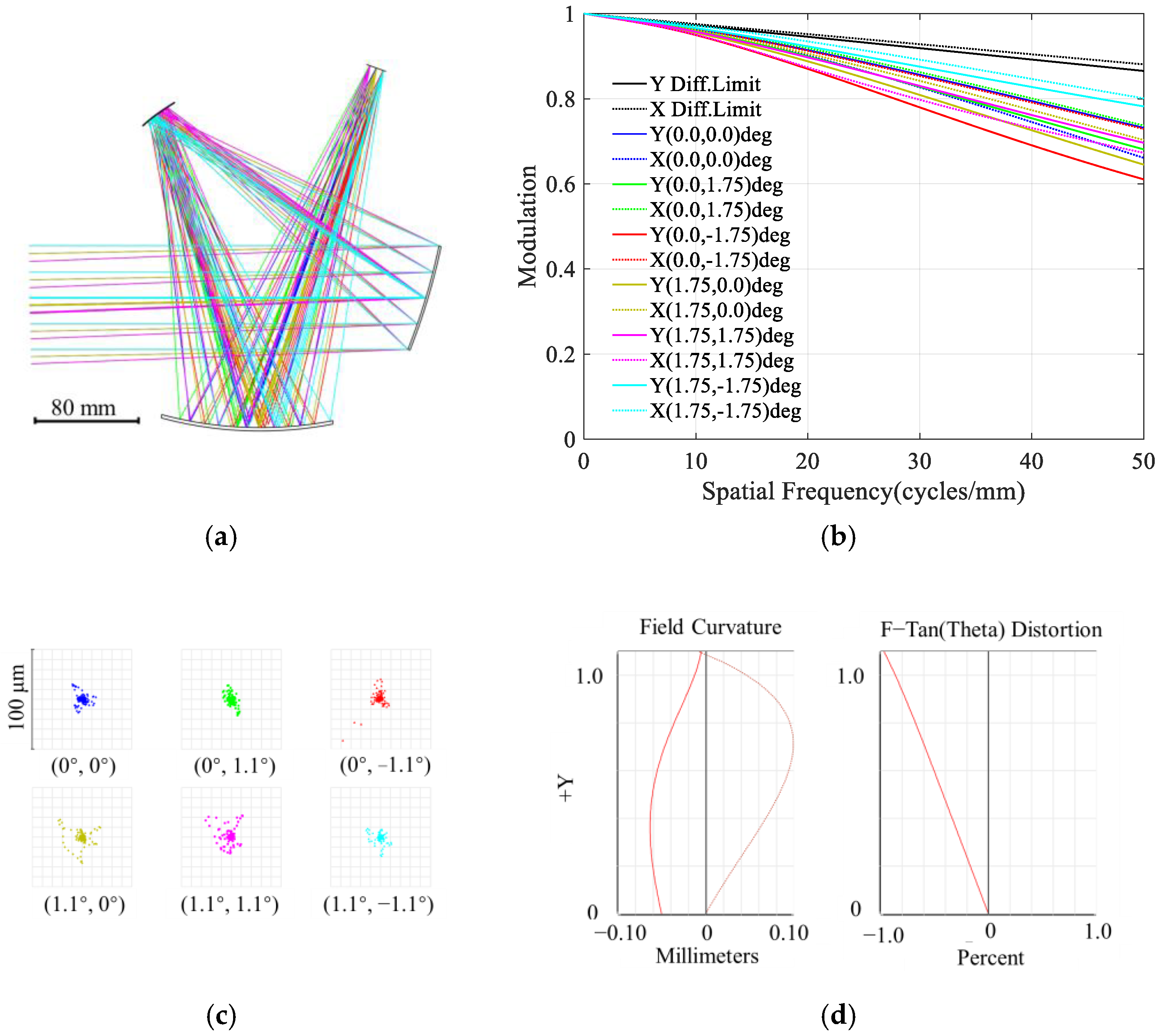 Photonics 12 00405 g010