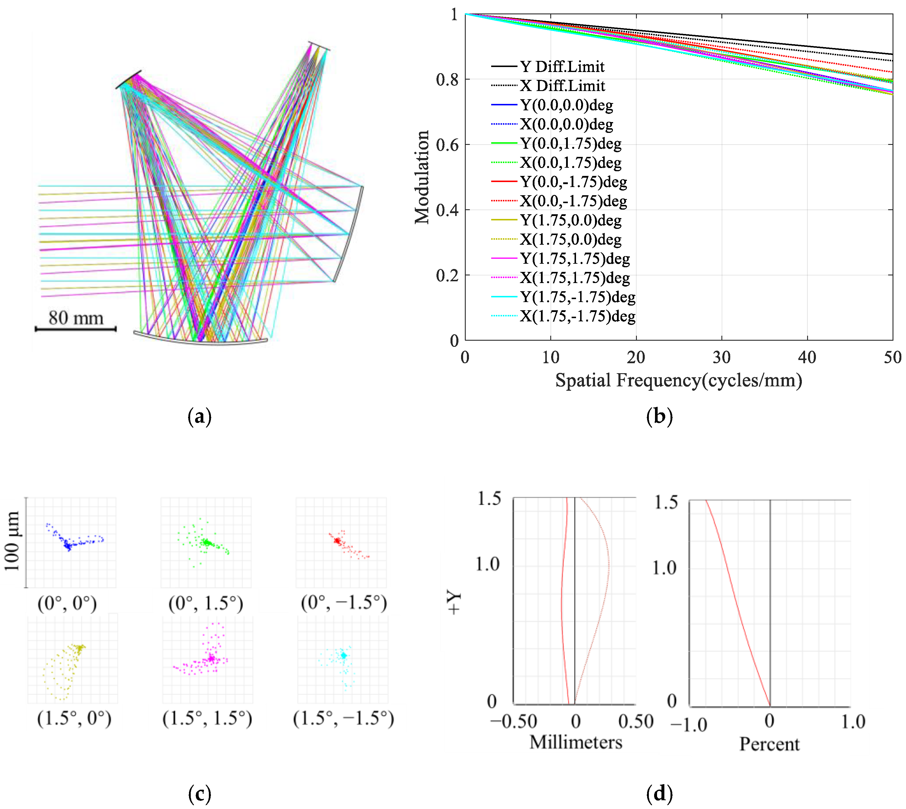 Photonics 12 00405 g011