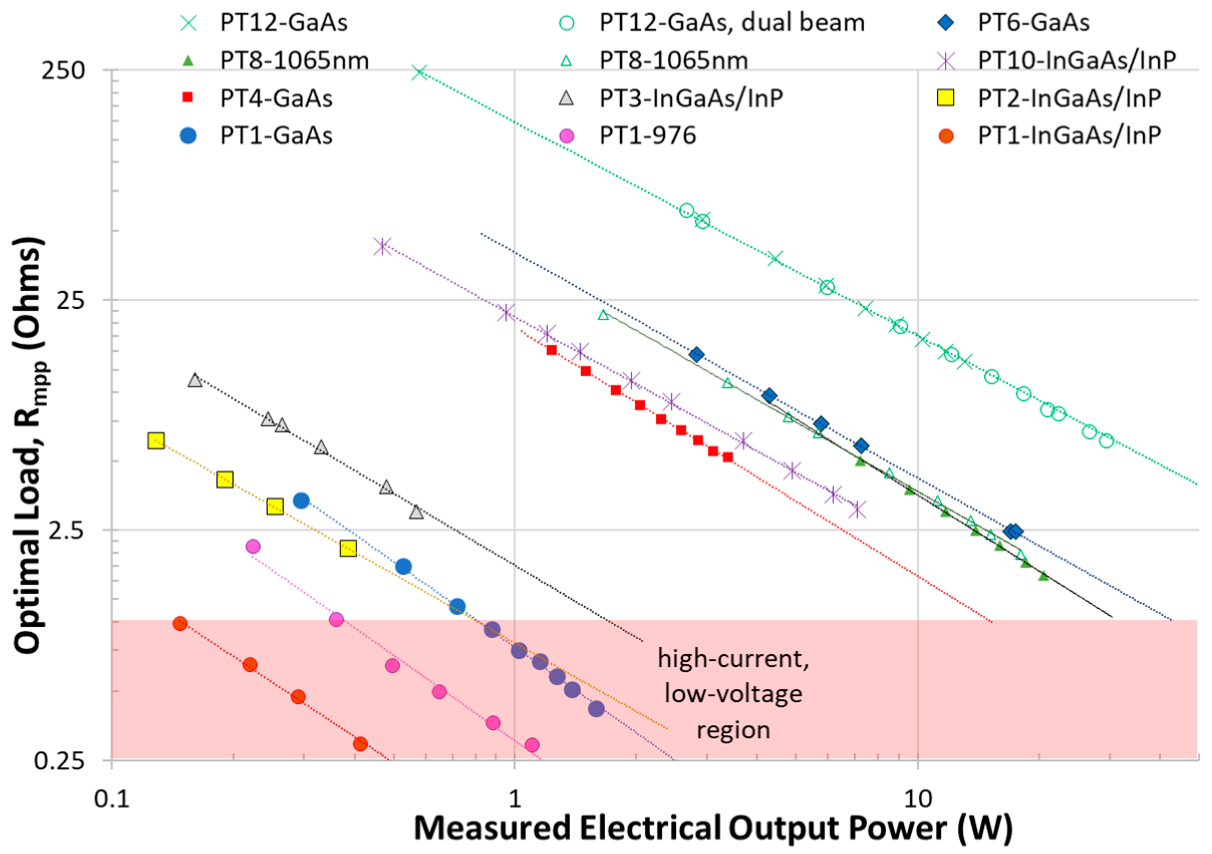Photonics 12 00406 g005 Photonics 12 00406 g005