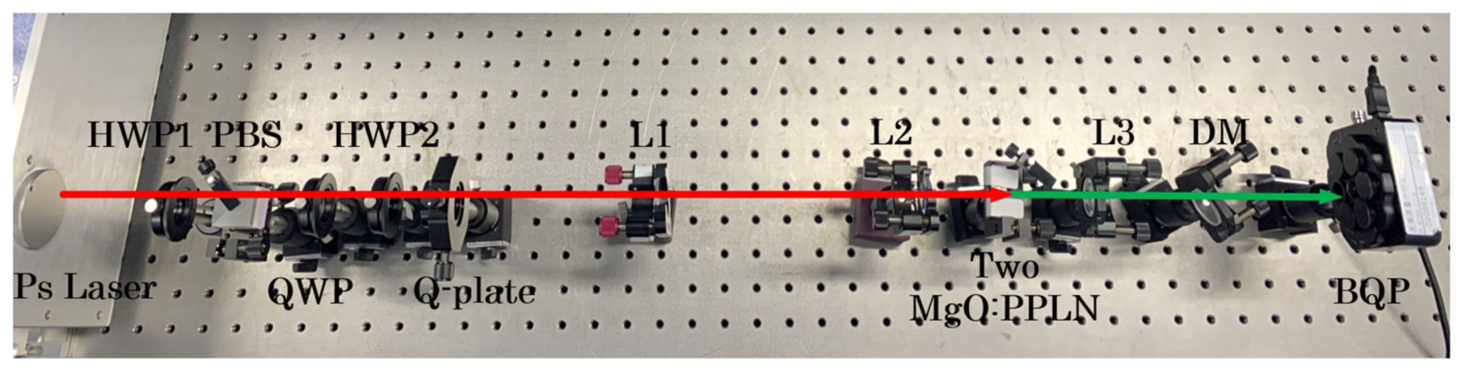 Photonics 12 00407 g003