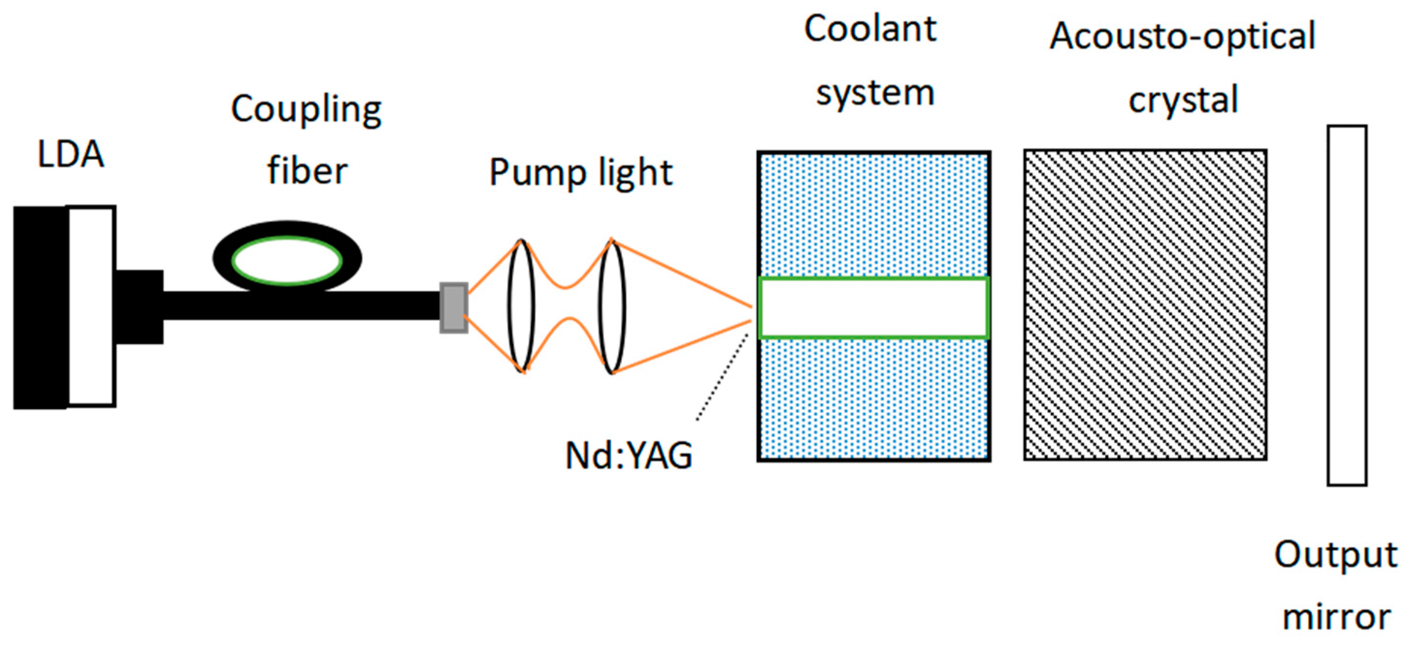 Photonics 12 00408 g001