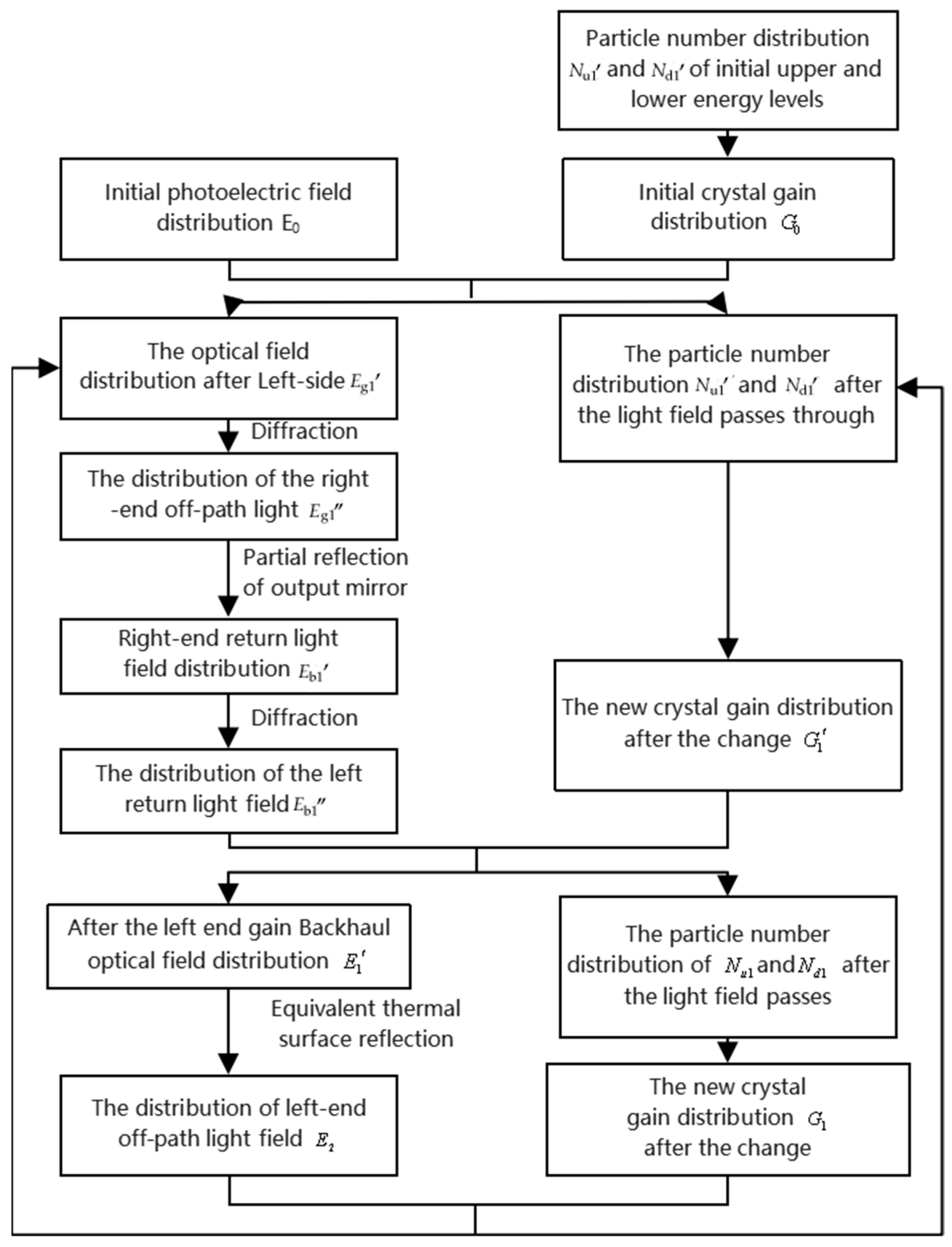 Photonics 12 00408 g002