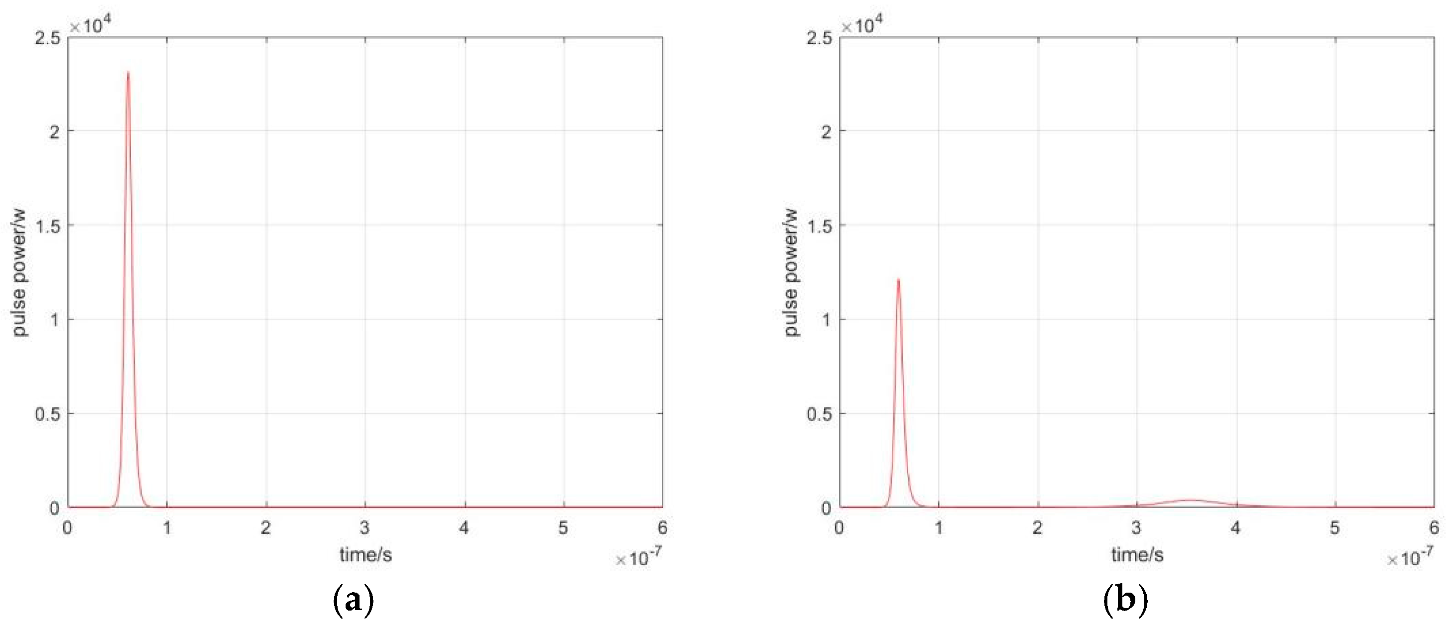 Photonics 12 00408 g003