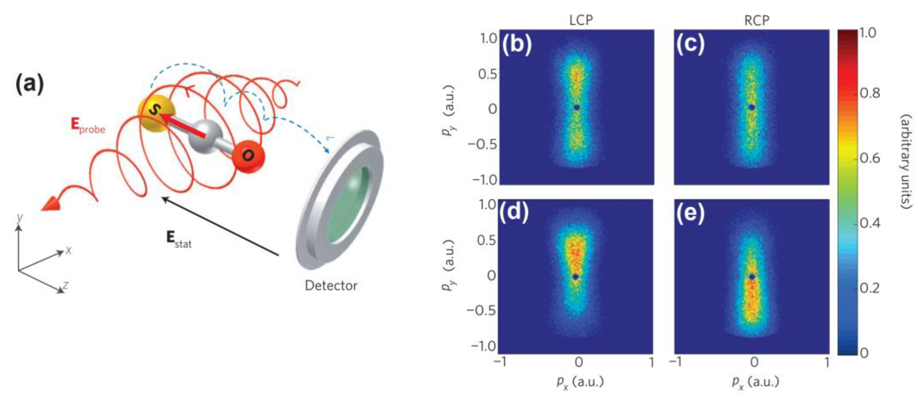 Photonics 12 00422 g008