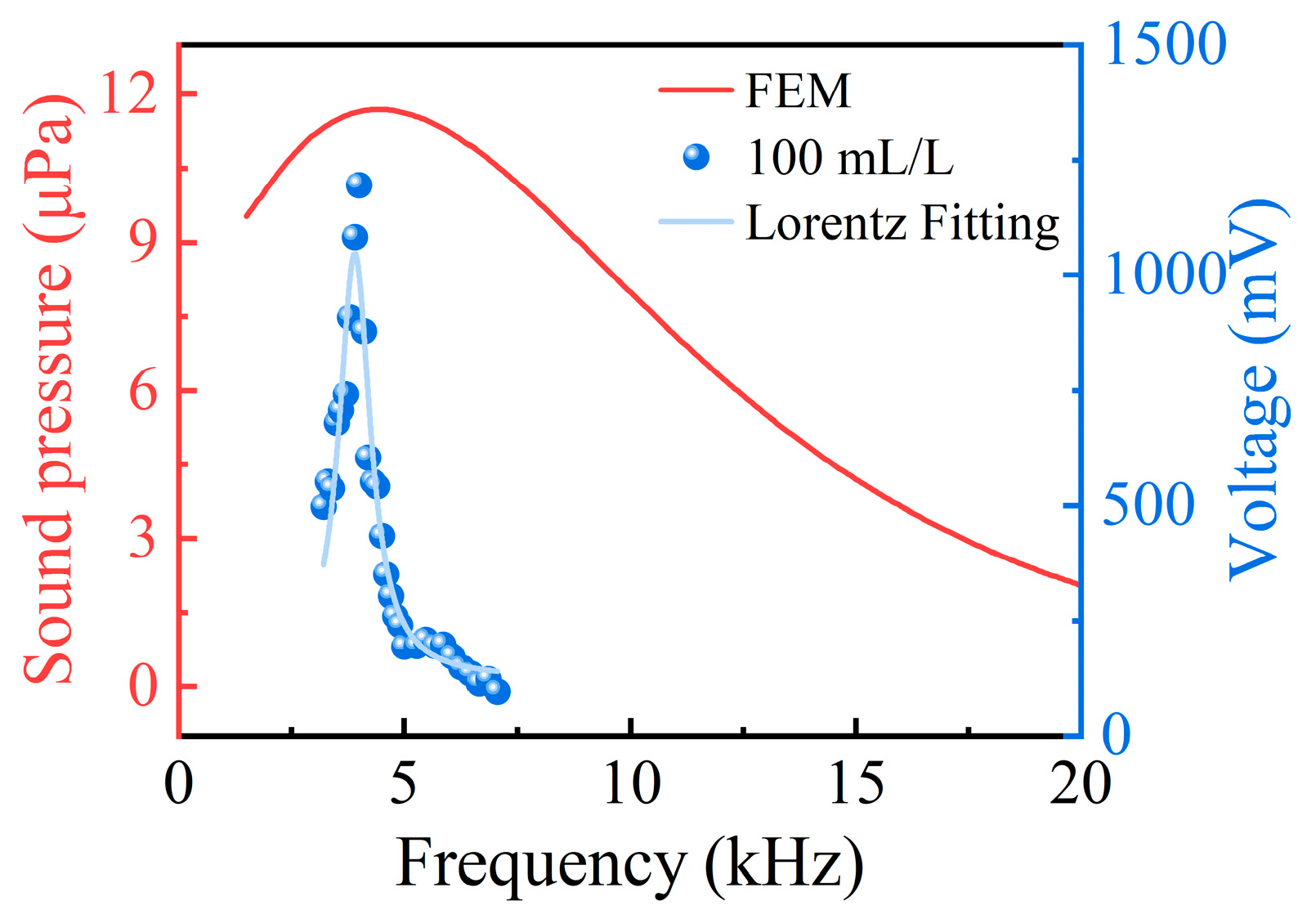 Photonics 12 00471 g006