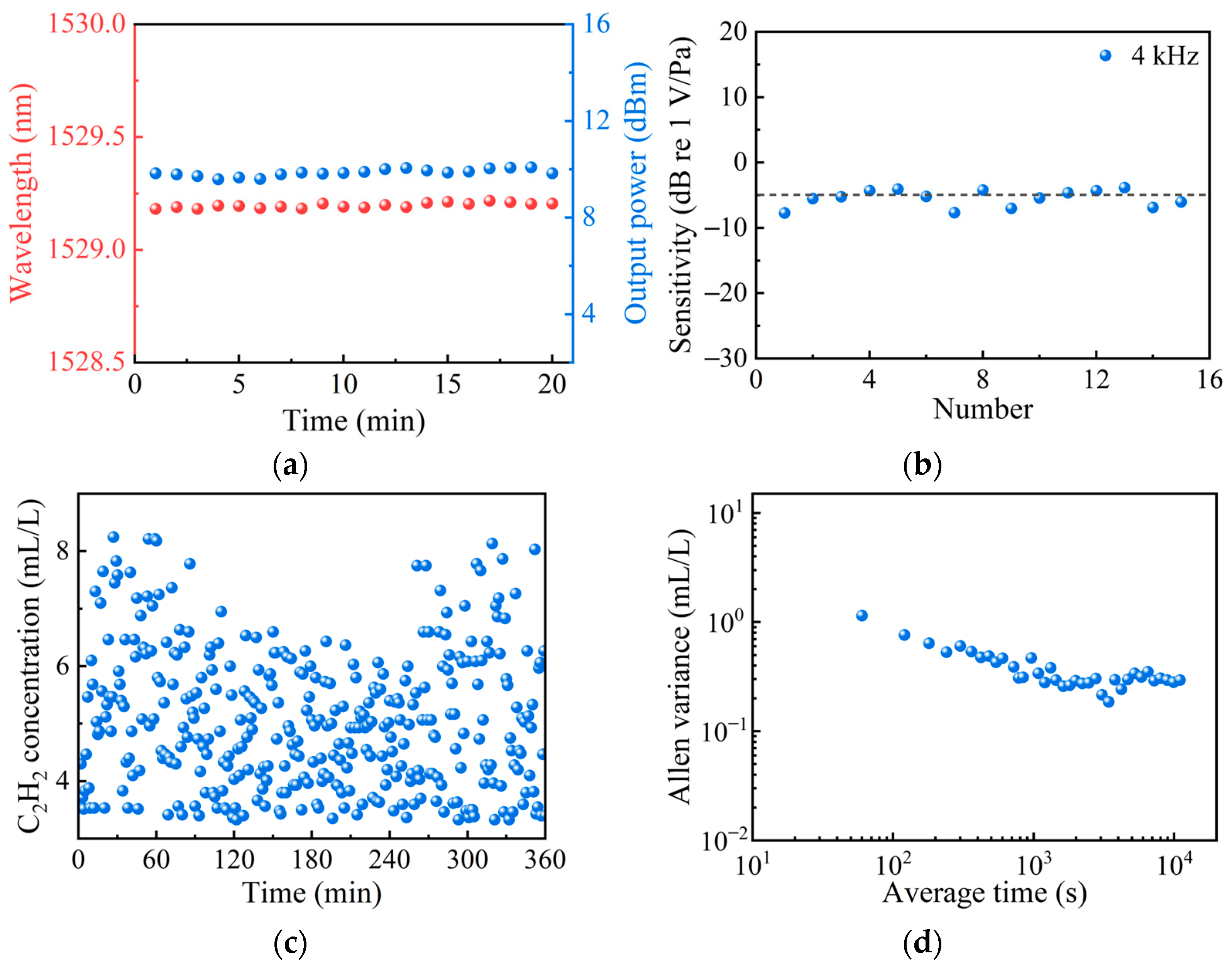 Photonics 12 00471 g007
