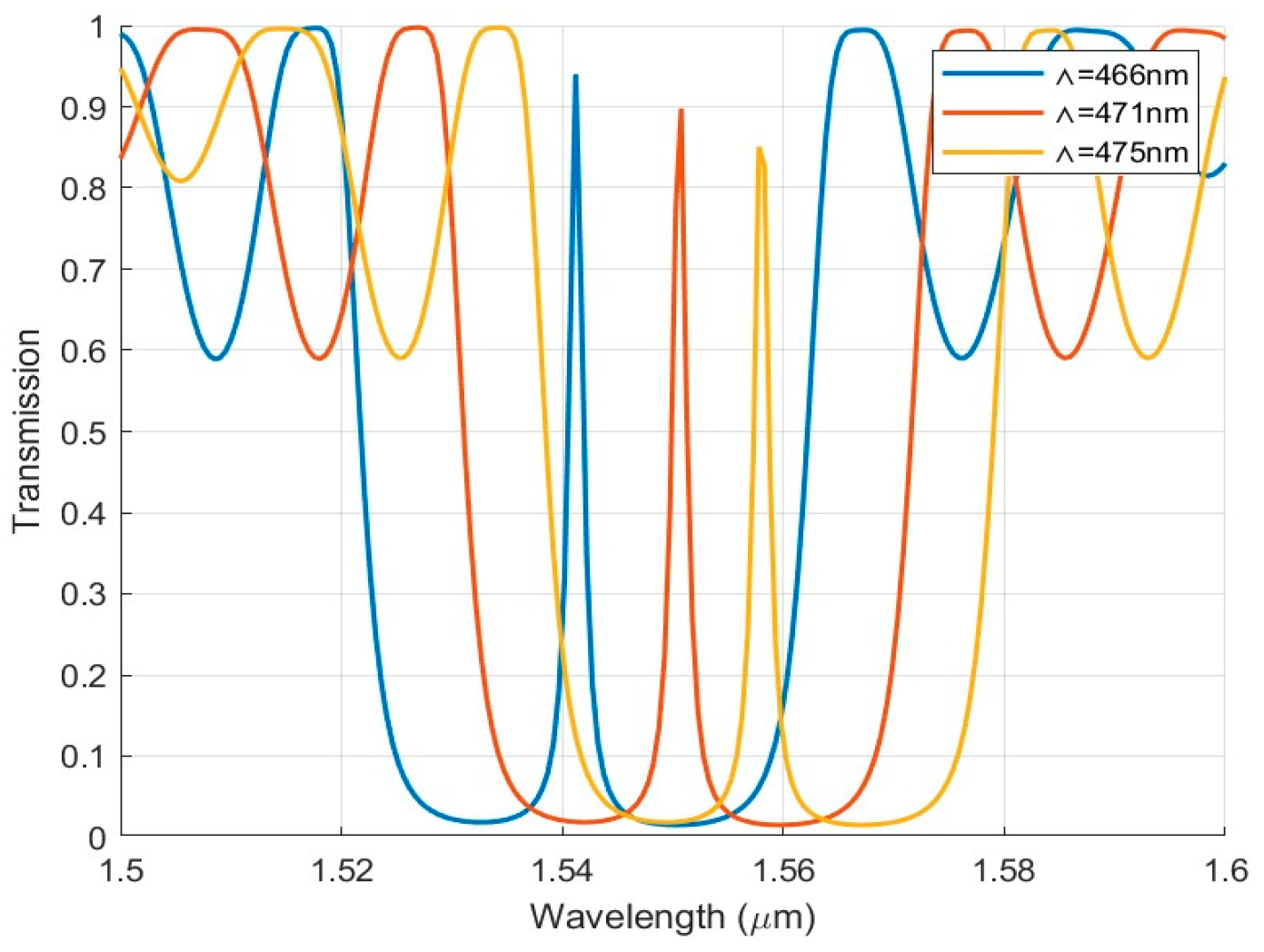 Photonics 12 00608 g009