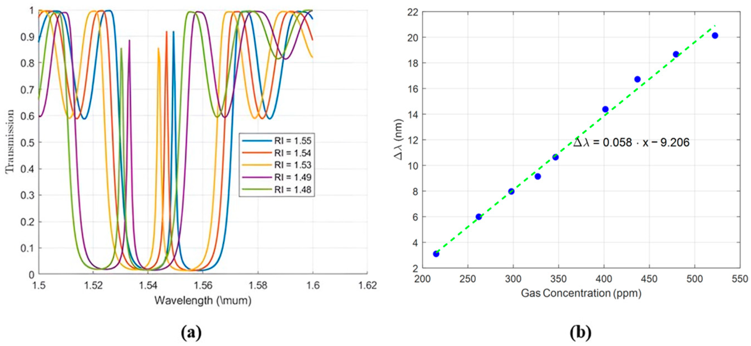 Photonics 12 00608 g010