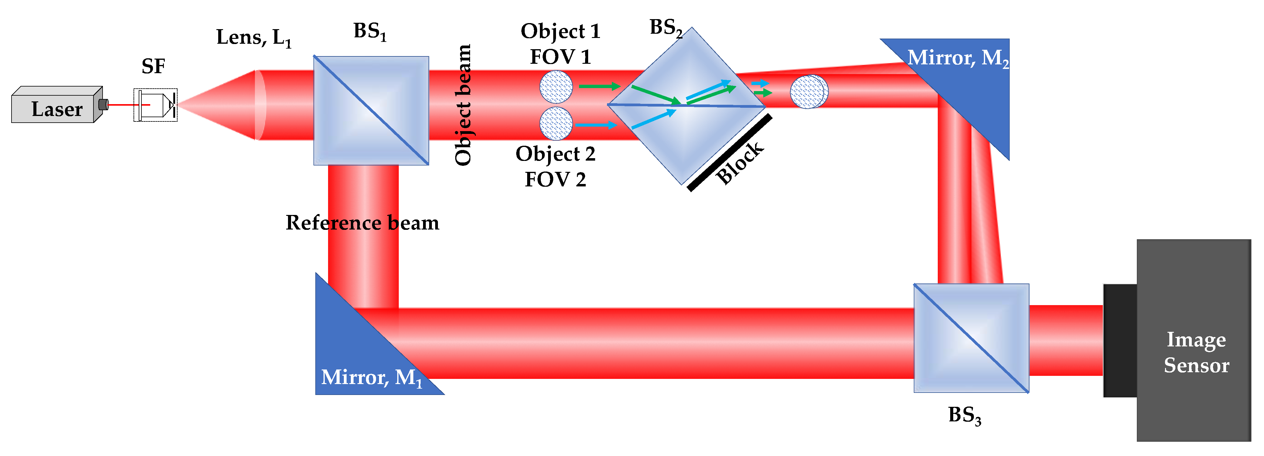 Photonics 12 00617 g001