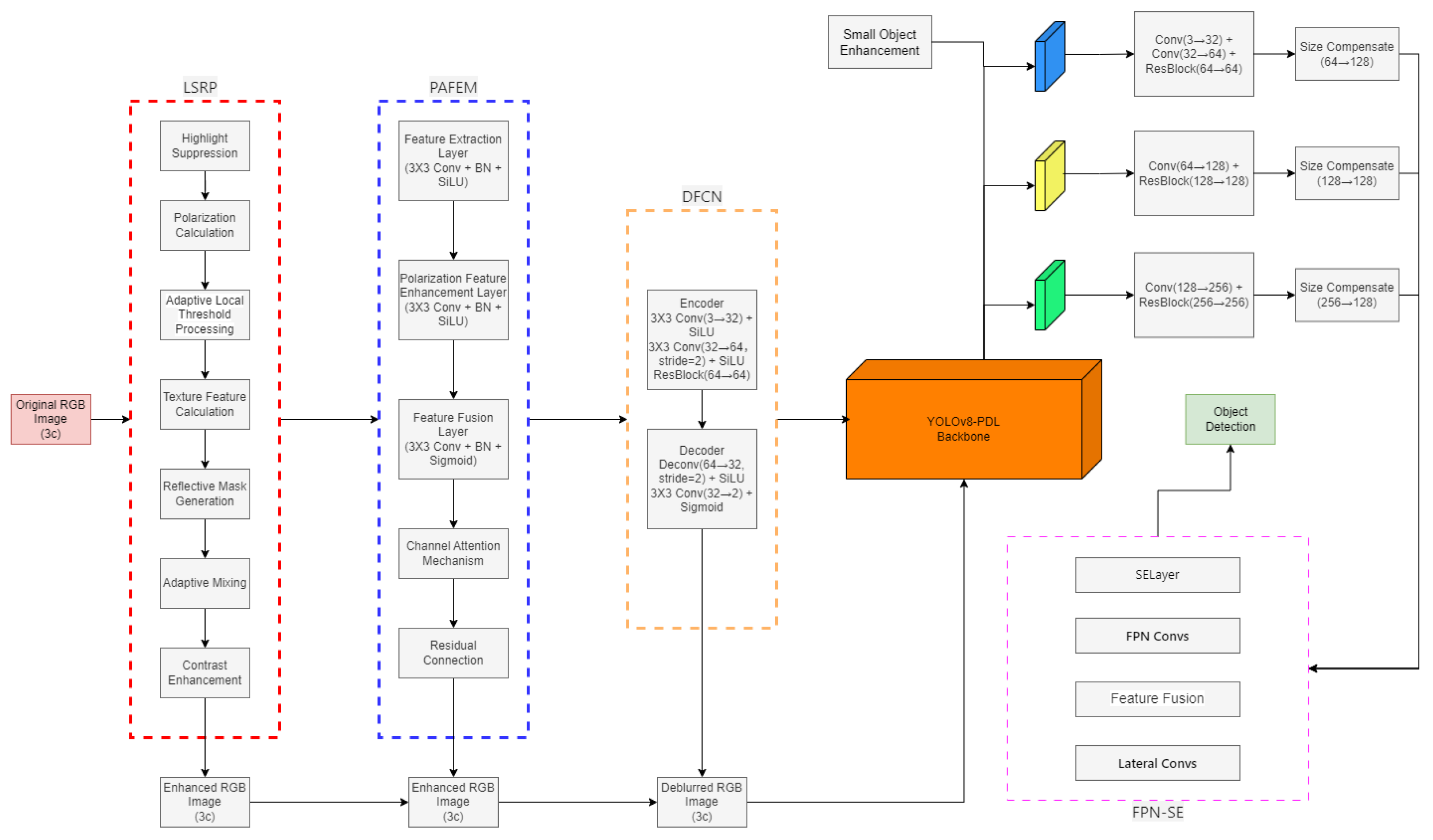 Photonics 12 00620 g004