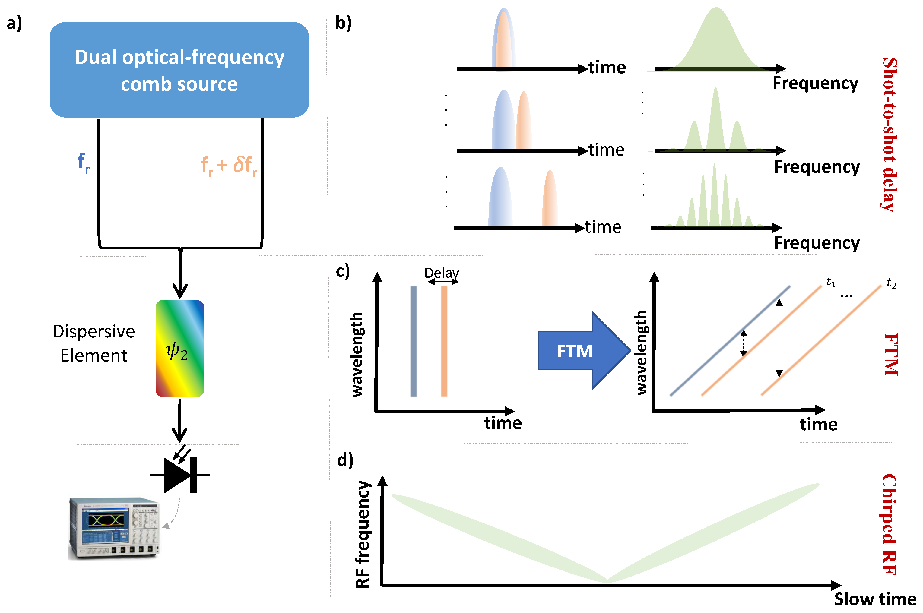 Photonics 12 00700 g001